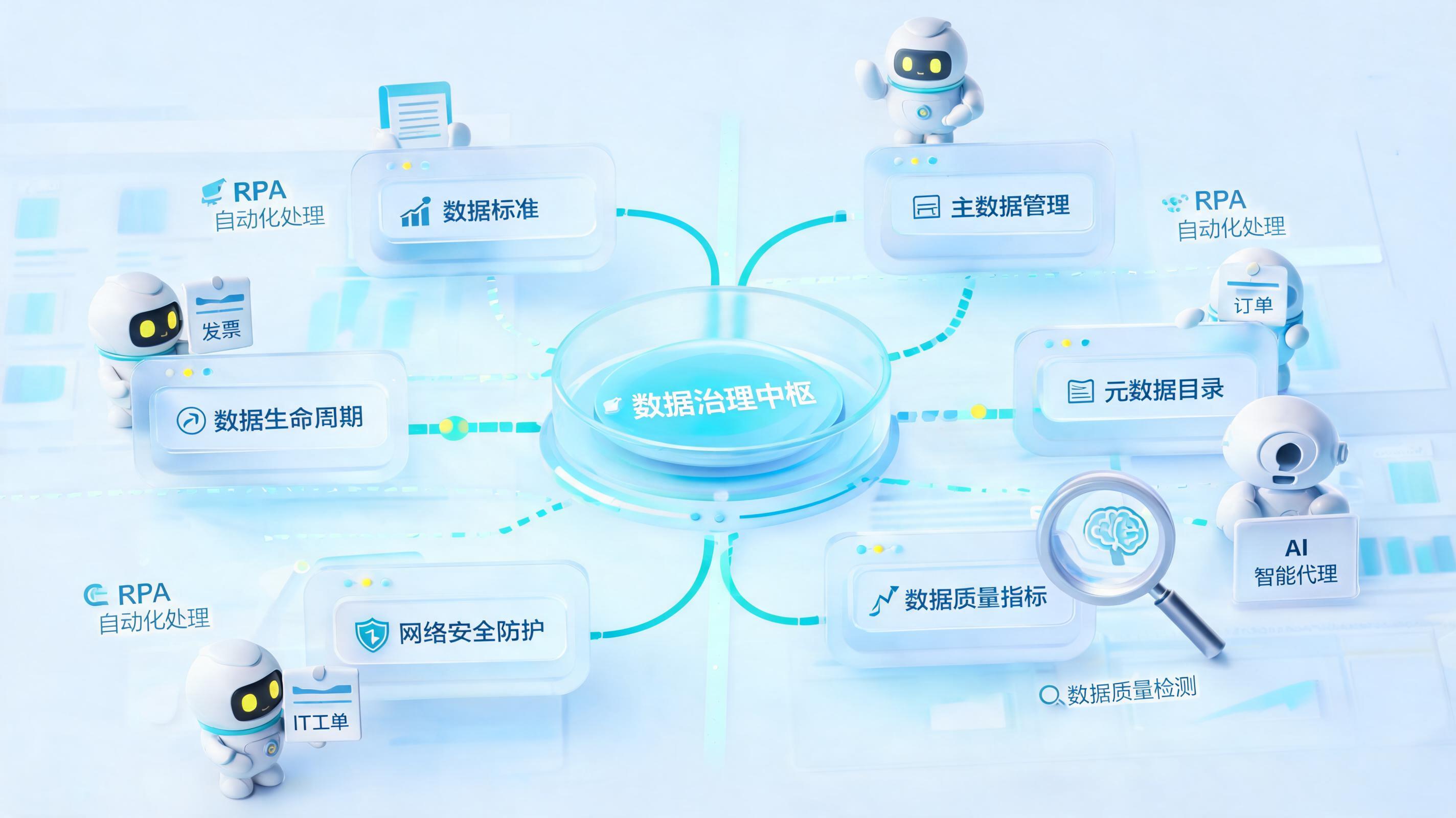 数据治理包括哪些内容?