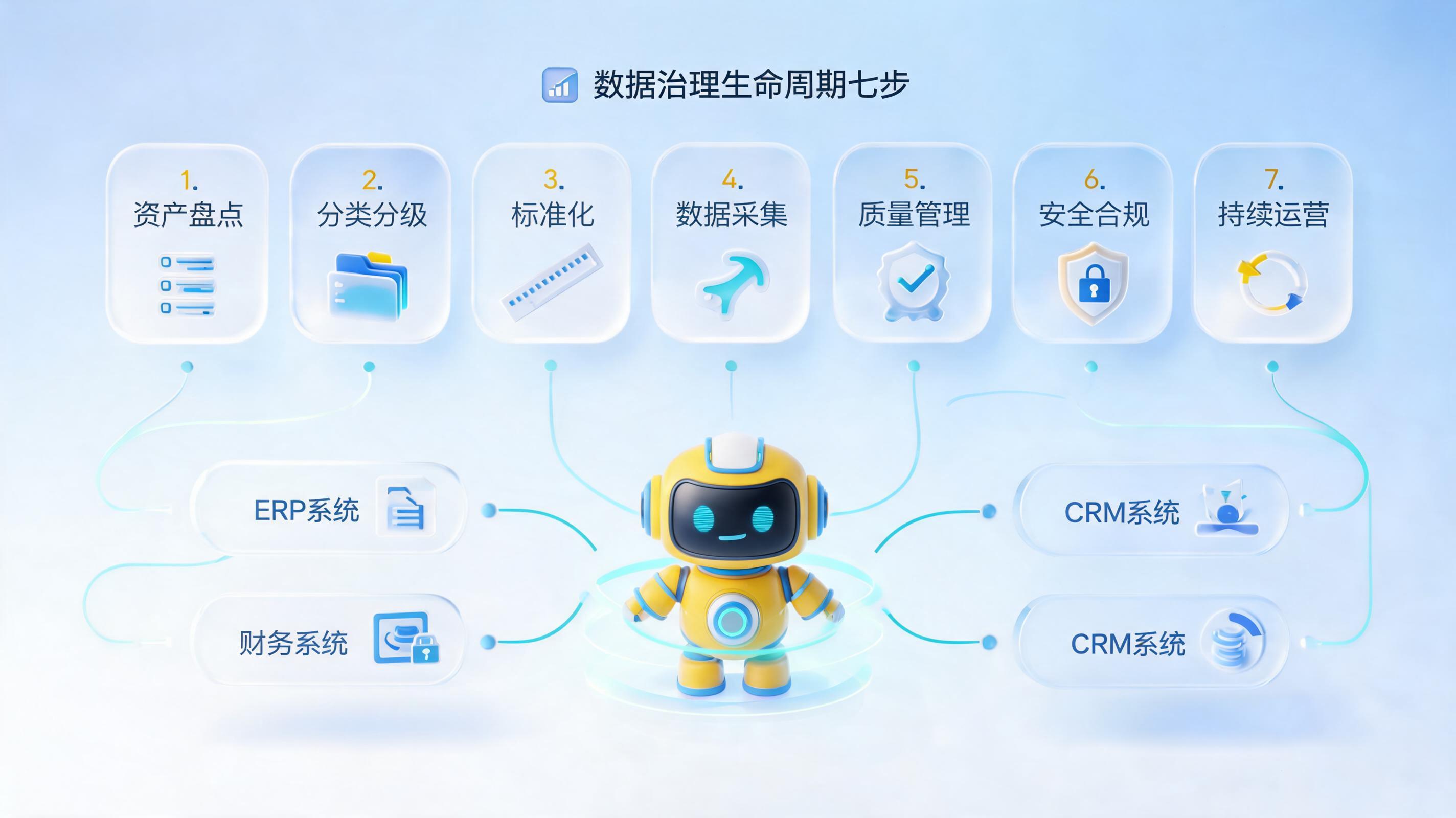 数据治理的七个步骤是什么?一文看懂企业数字化转型必备指南