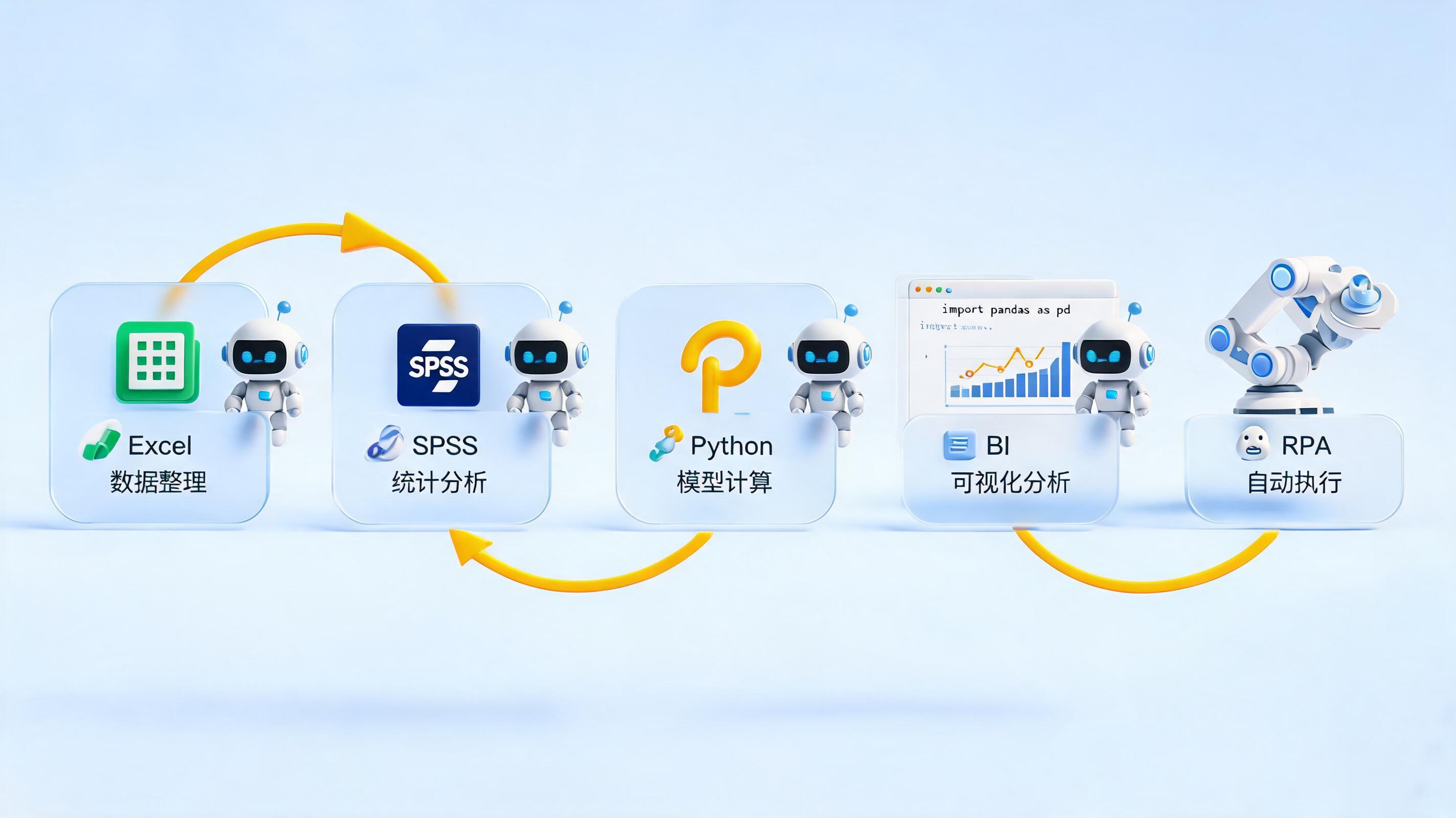 数据分析软件有哪几种?一文看懂企业选型与自动化分析方案
