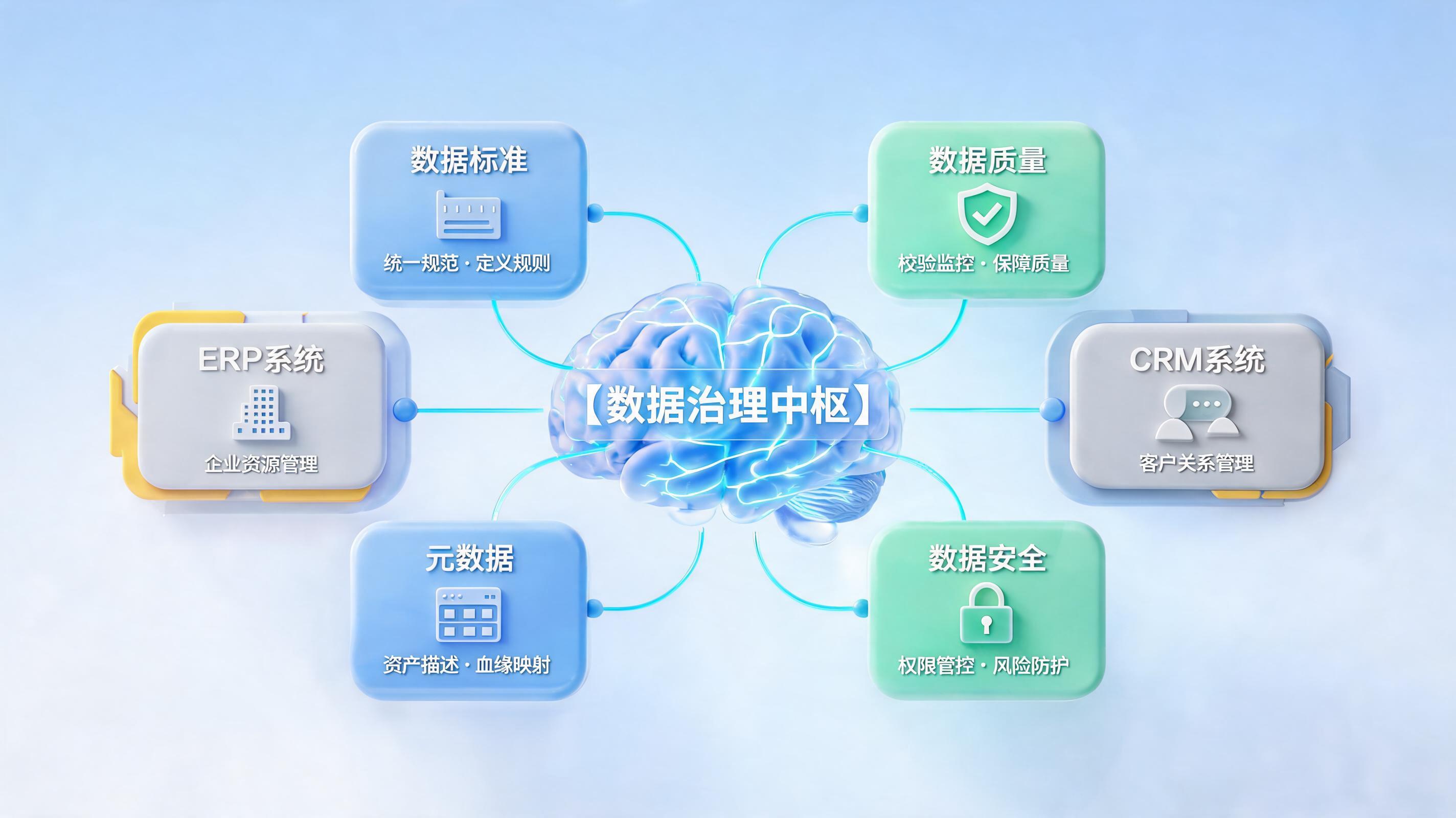 数据治理是什么意思?一种系统化的数据管理与控制框架