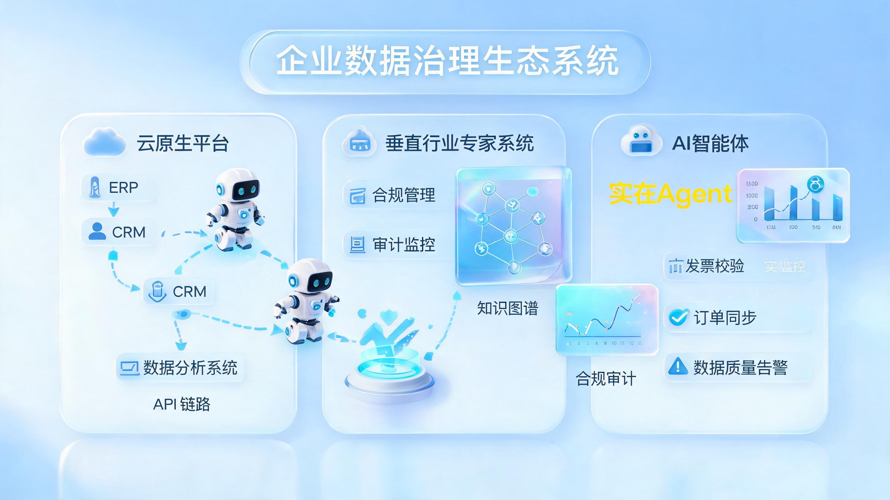 数据治理工具有哪些?2026最新版企业选型与智能体落地指南