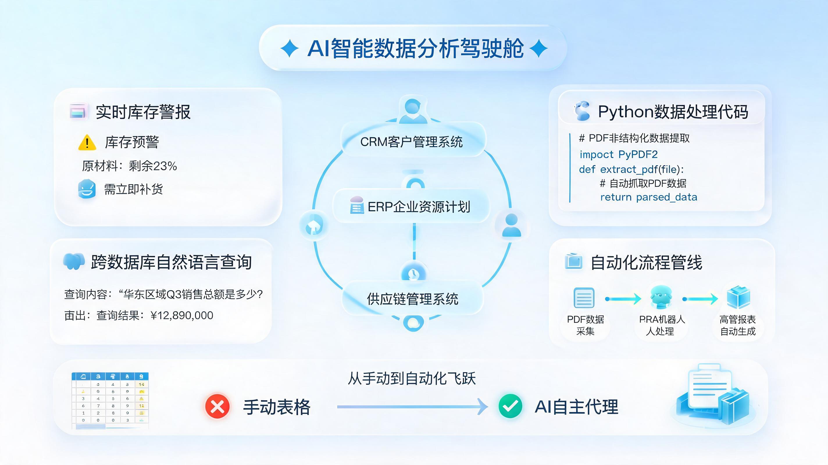 数据分析软件哪个最好用?