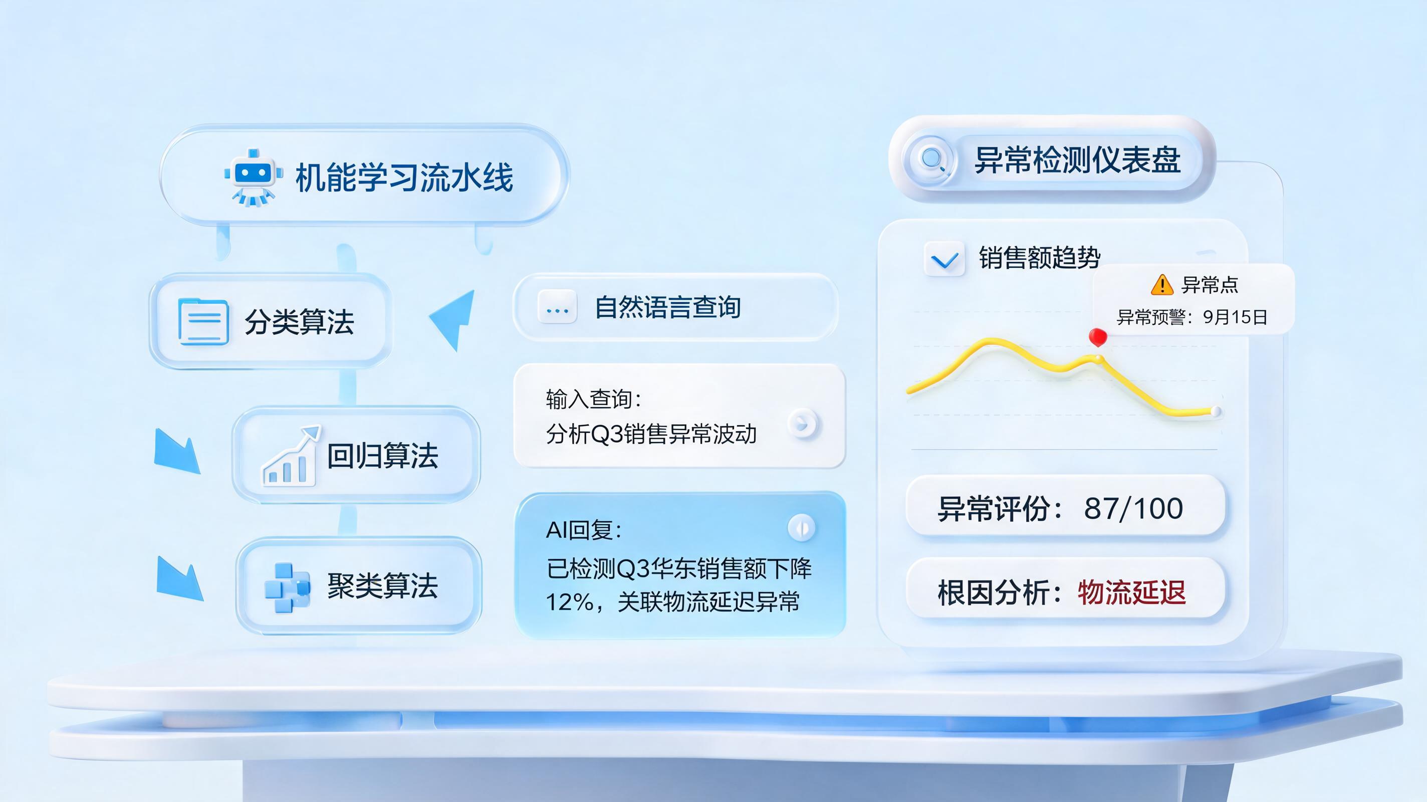 数据分析AI工具有哪些?一文看懂主流工具与企业级自动化分析实践