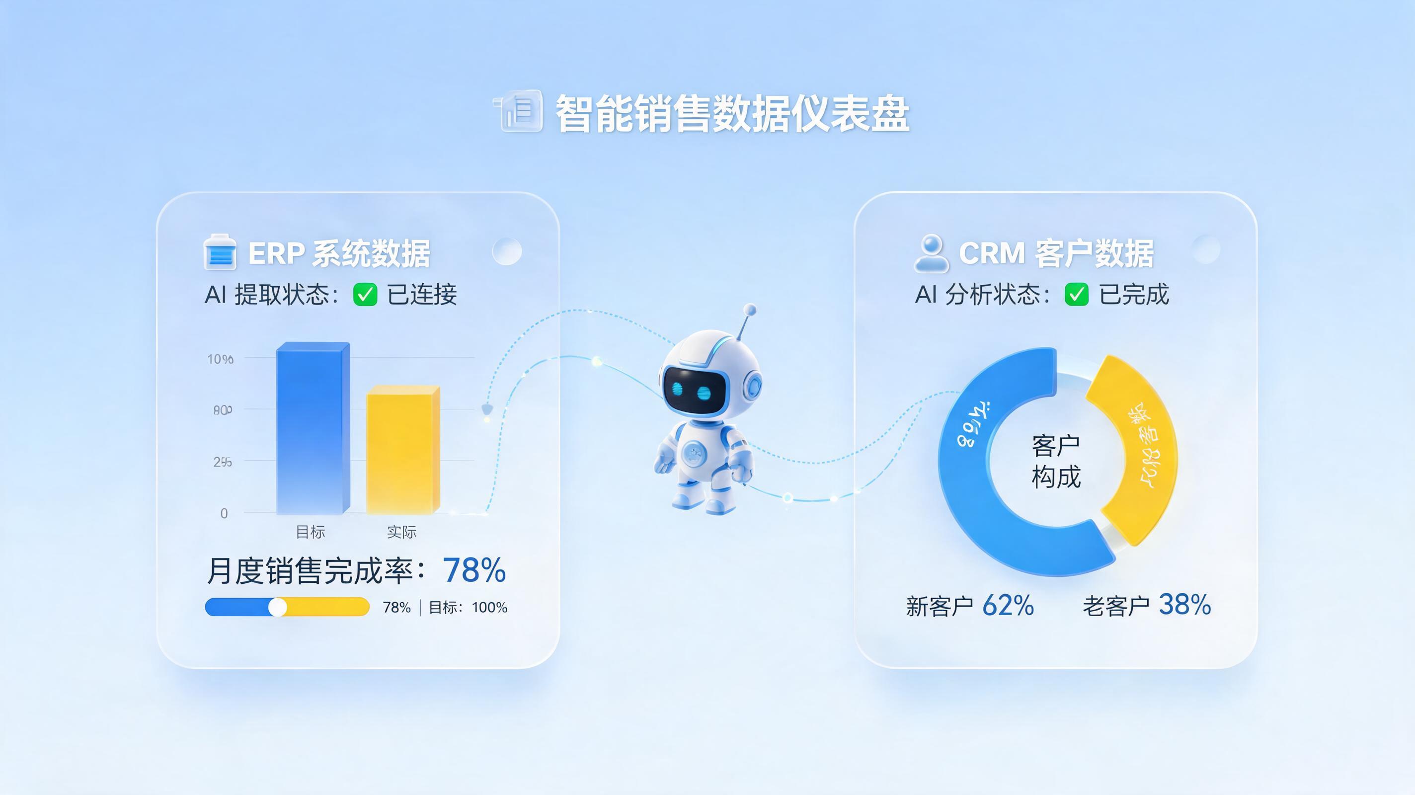销售目标完成率怎么自动计算？一文详解从公式到智能分析的全链路自动化_图1