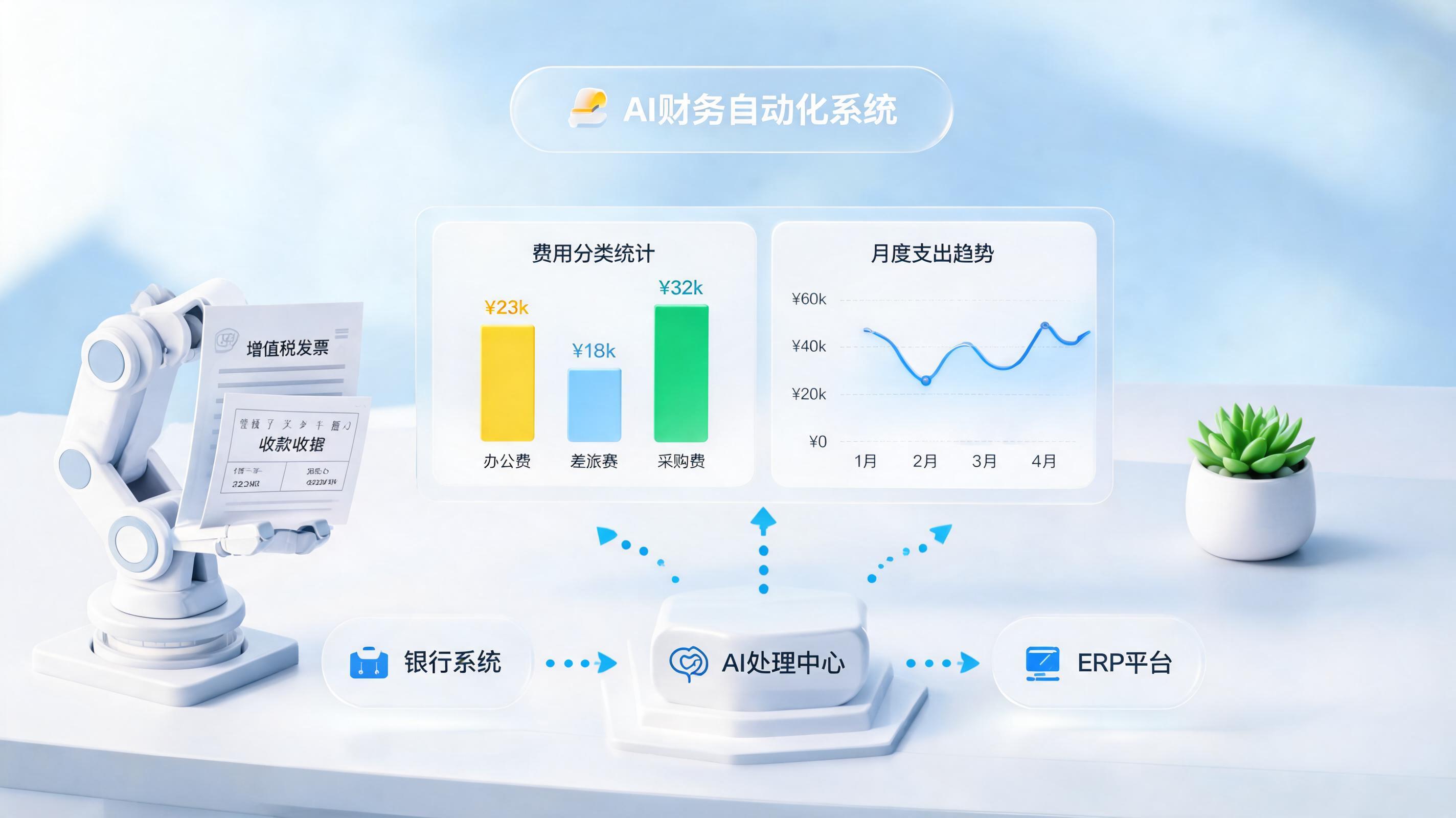公司各项费用支出 AI 自动统计怎么做?全流程解析