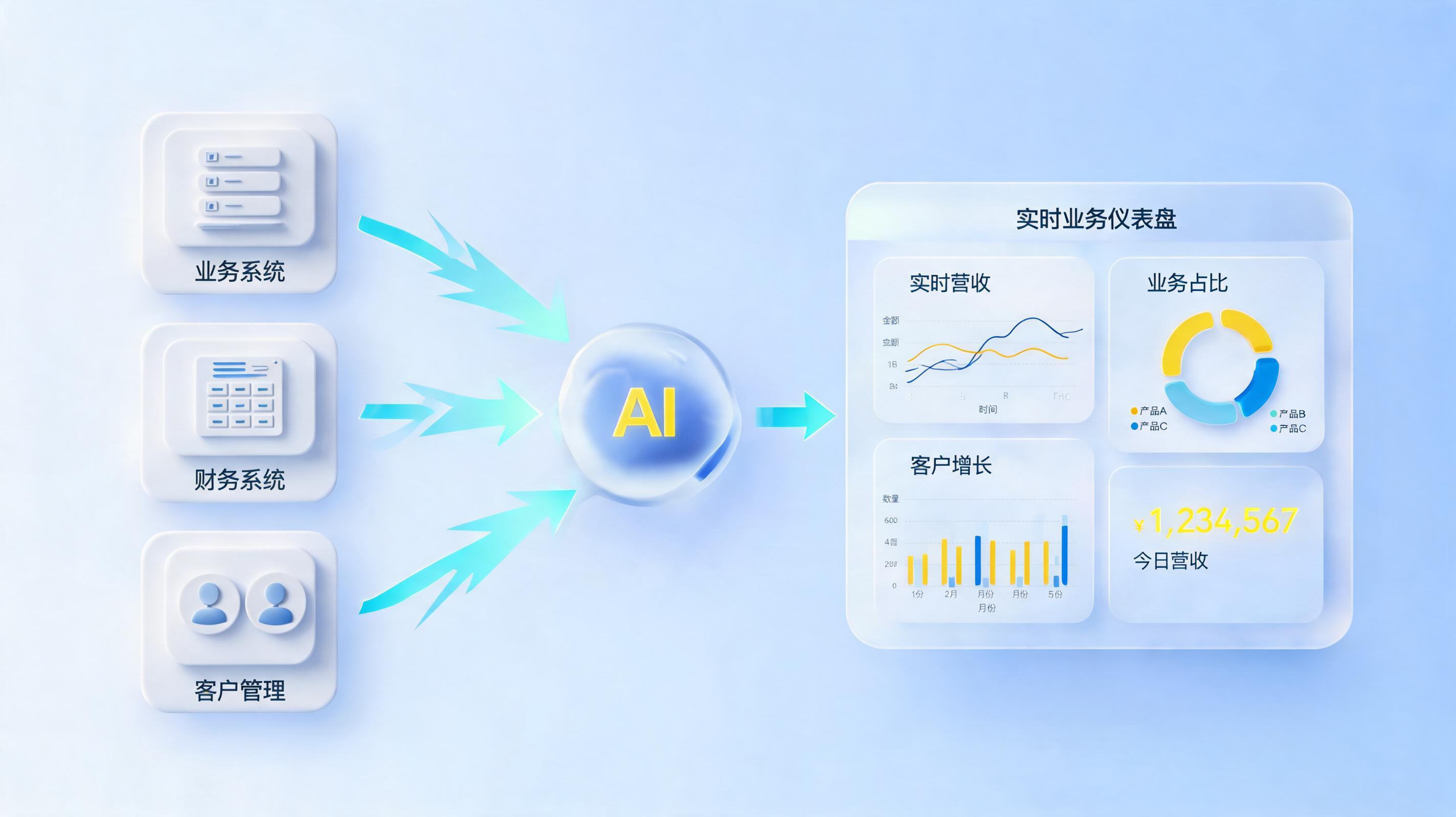 Agent自动生成线上经营数据看板,怎么做?一文详解