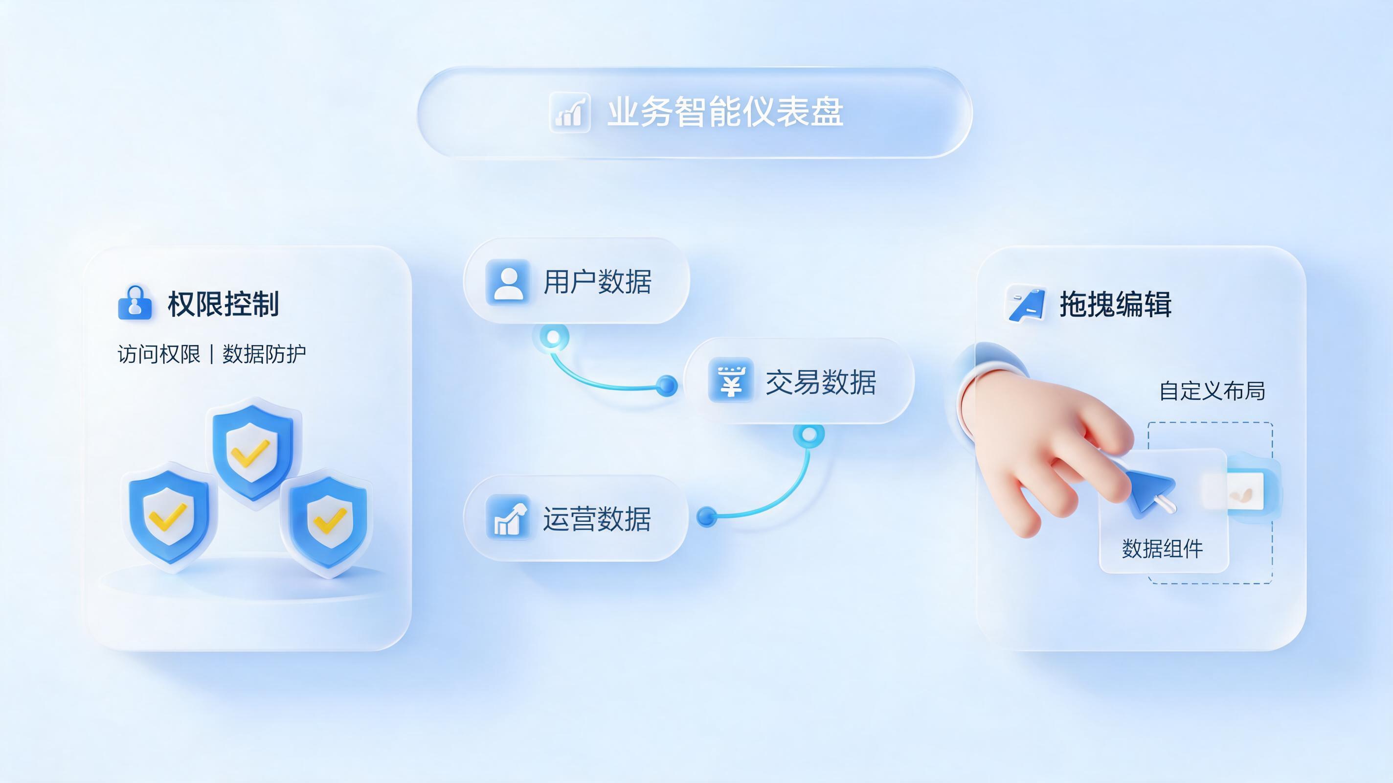 自定义经营数据看板如何搭建?零代码实现数据驱动管理