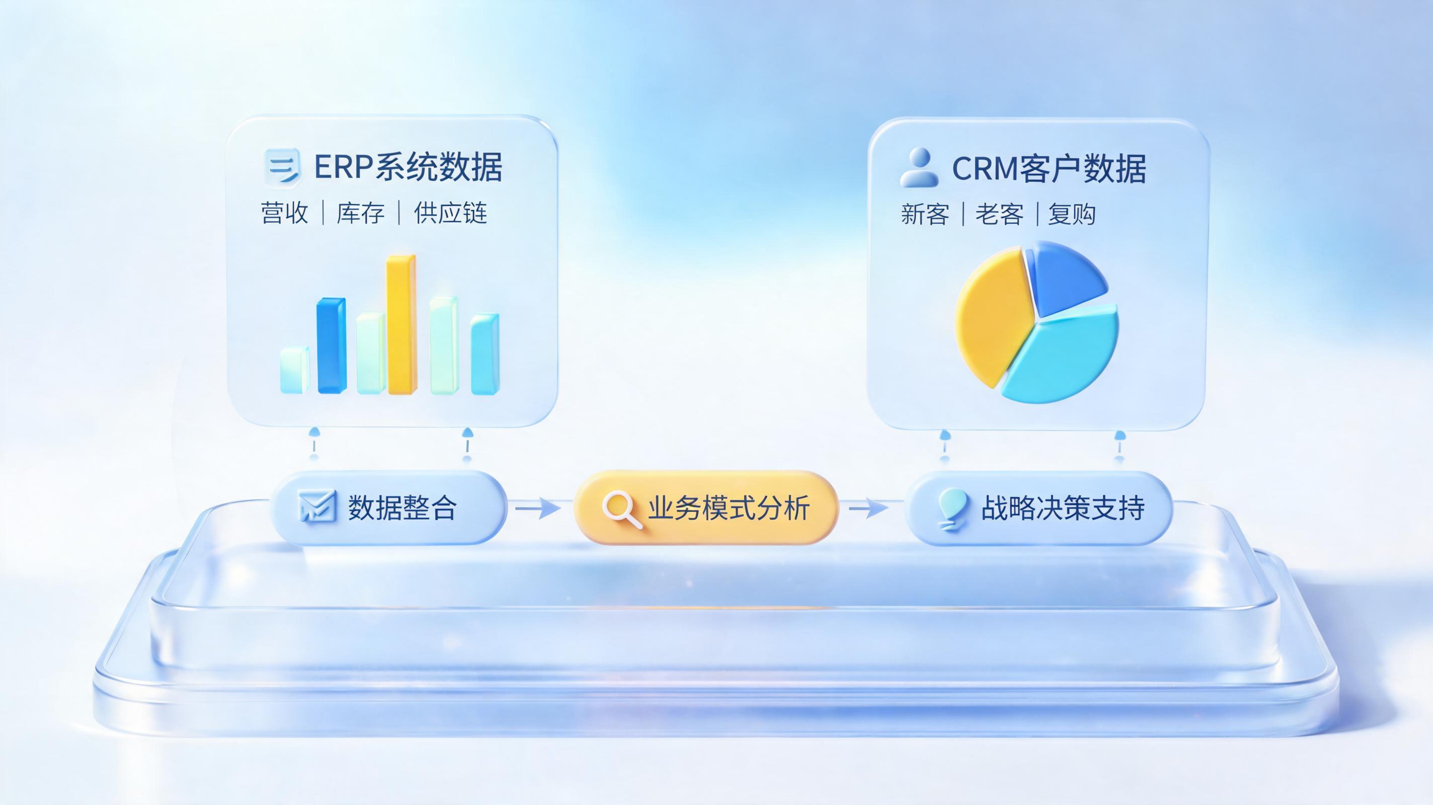 实在Agent如何用AI分析大盘经营整体数据?一文掌握高效决策范式