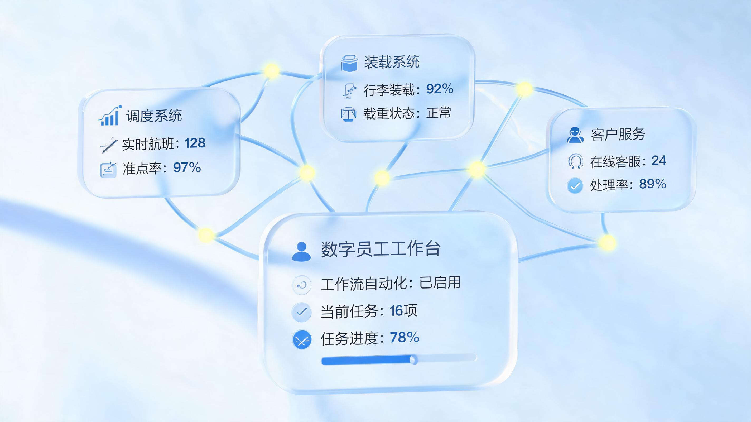 航空流程僵化如何解决?实在Agent助力航空业实现柔性智能自动化转型