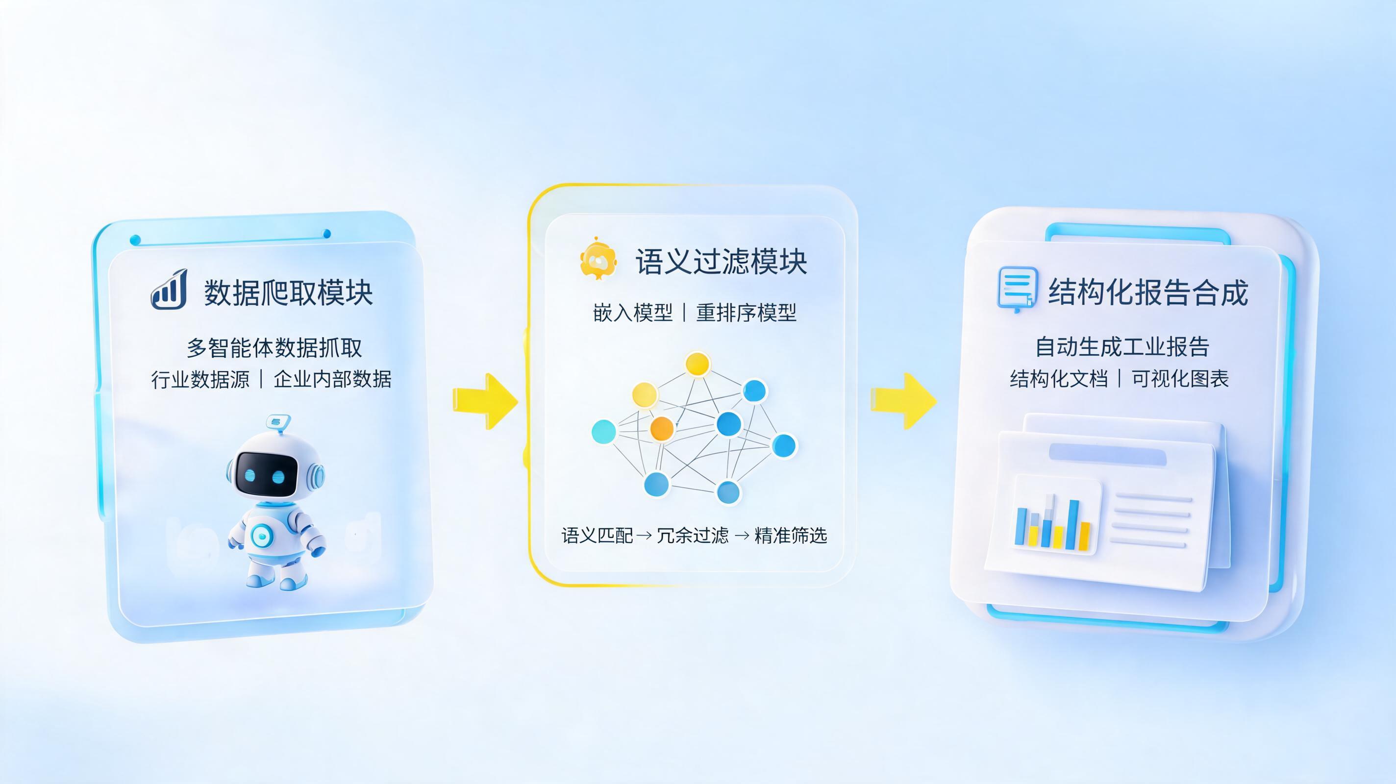AI智能体如何自动生成行业市场报告?零代码实现从数据到洞察的全流程拆解