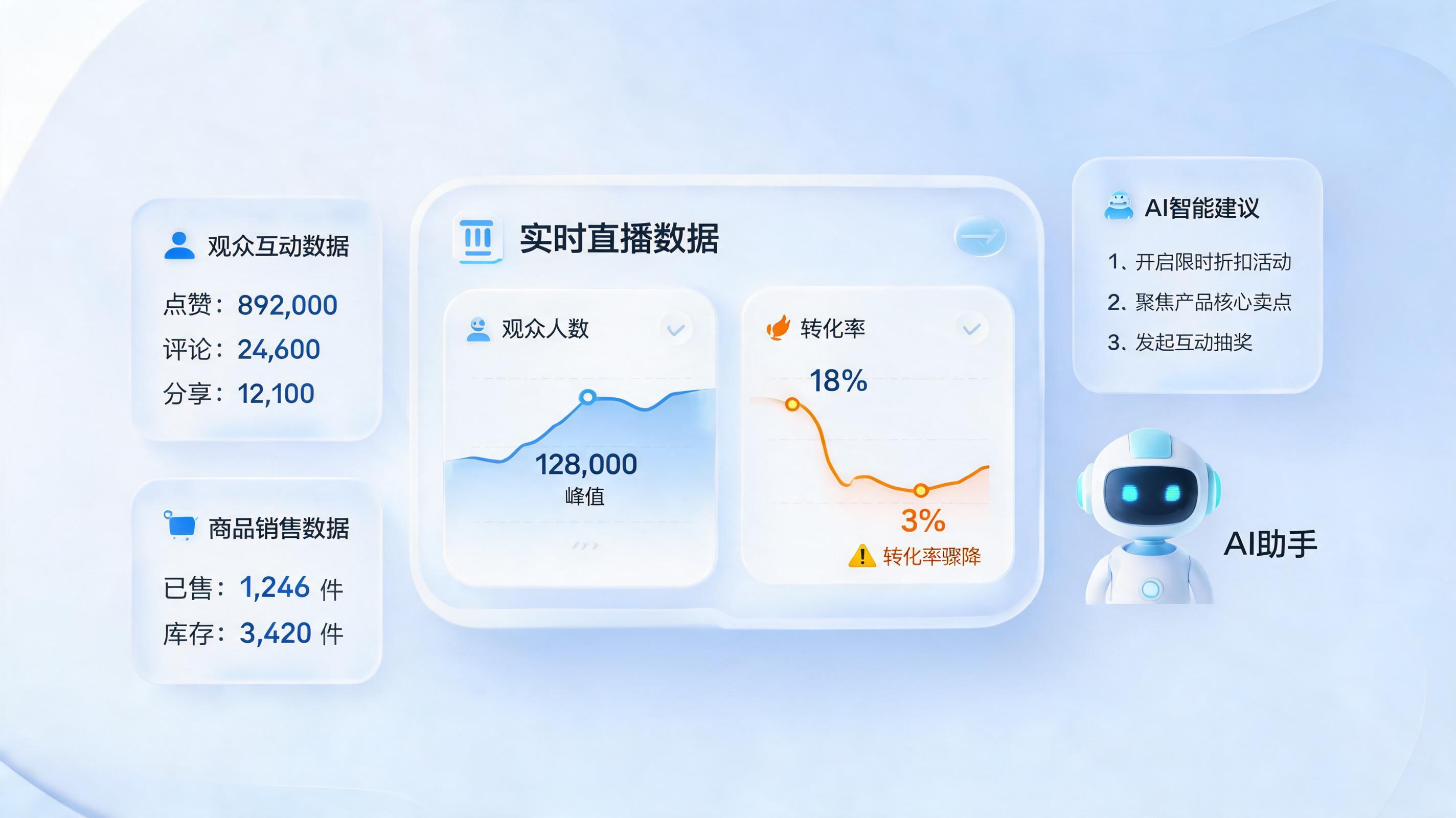 直播整体效果分析用 AI 怎么做?