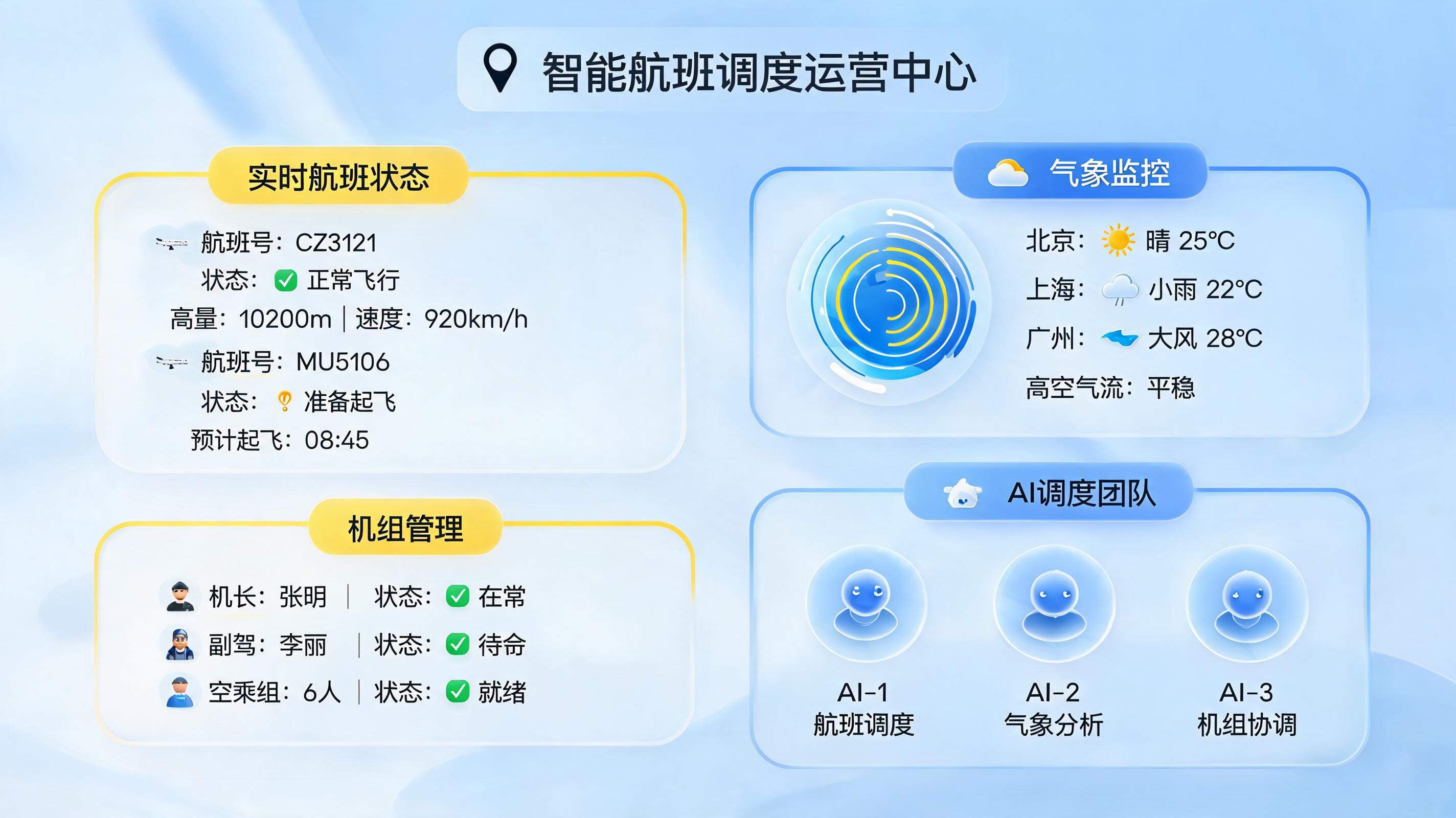 航空特殊调度AI Agent解决方案是什么?从被动响应到主动预测的范式革命