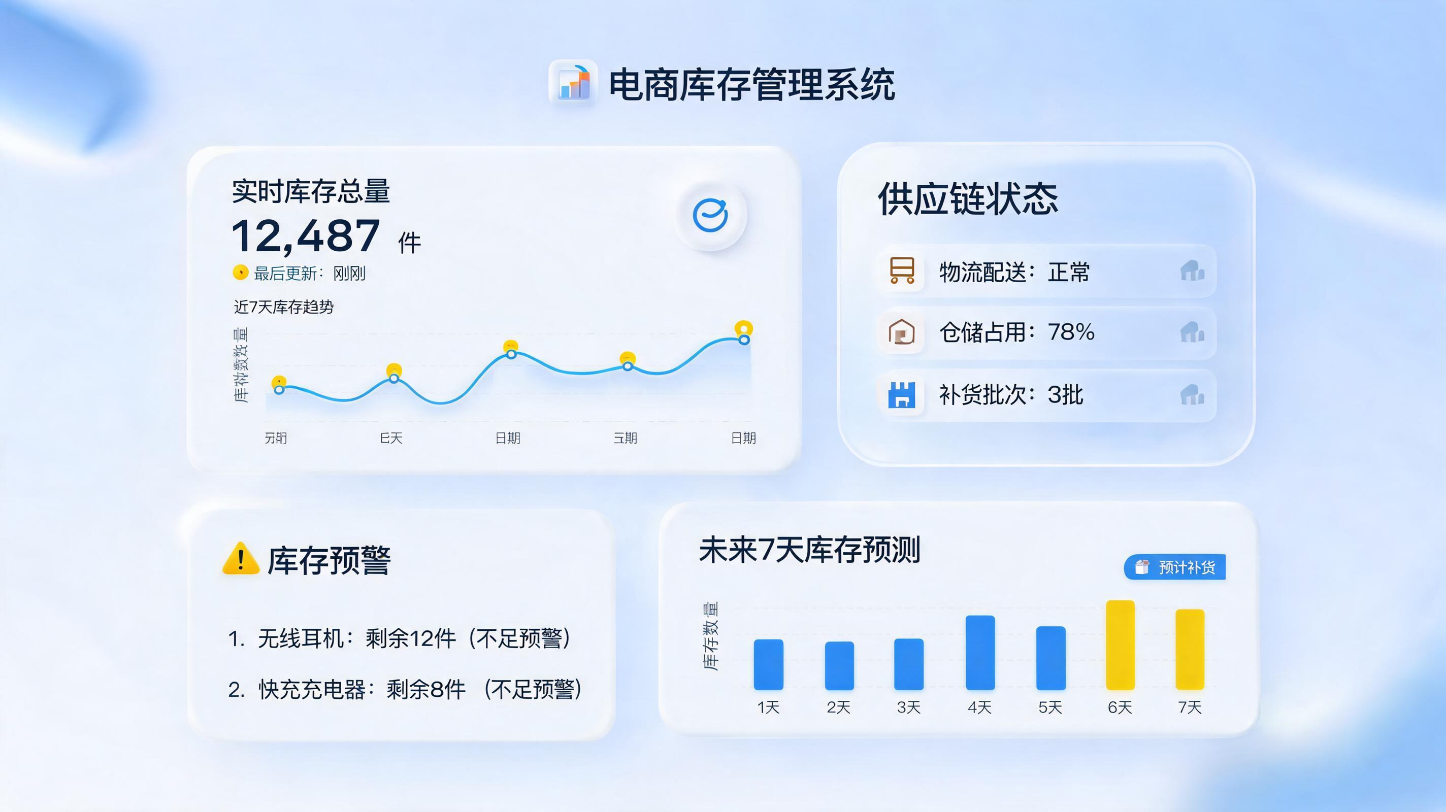 大促库存不足怎么自动预警？从被动救火到主动防御的智能进化_图1