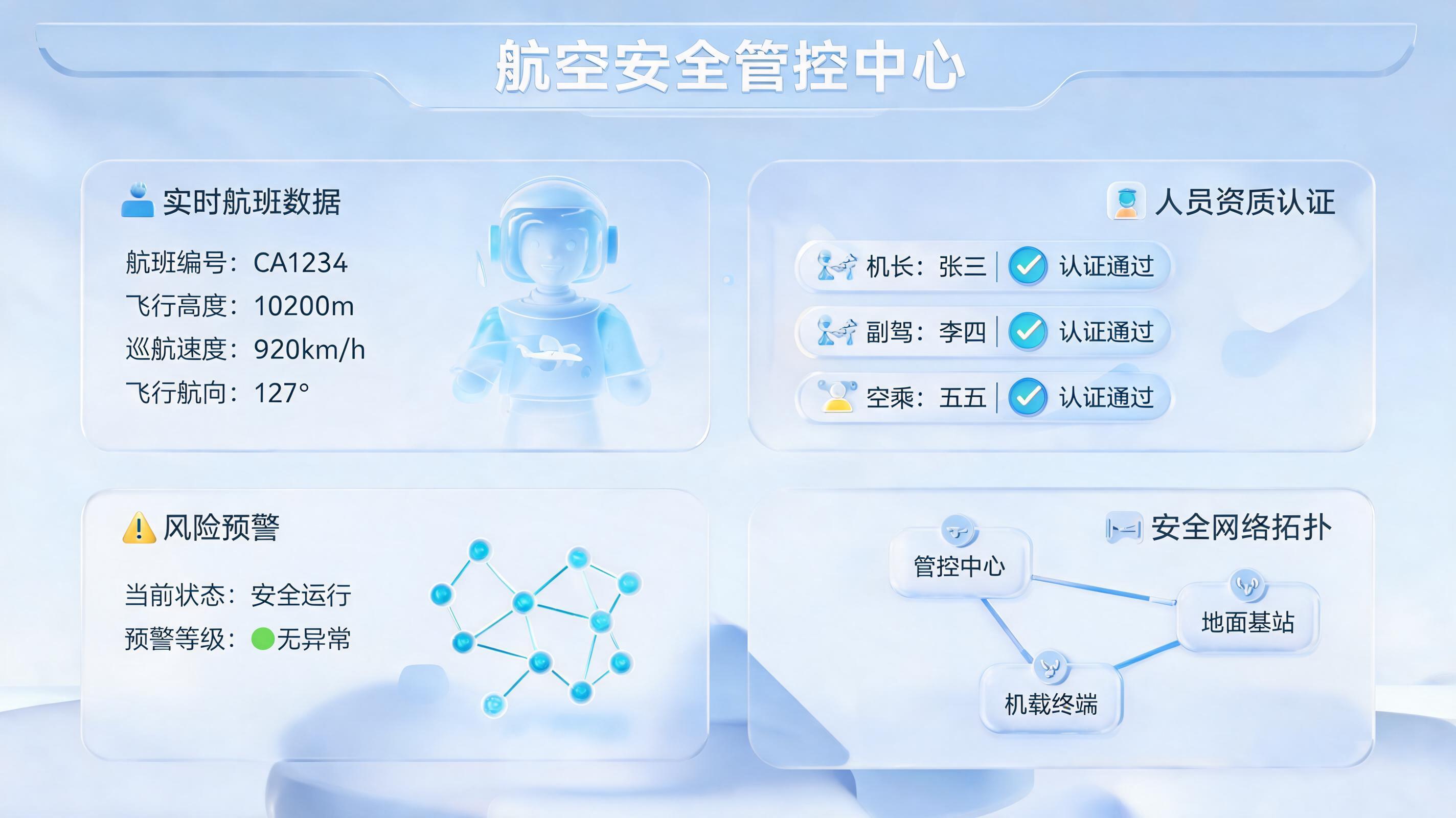 数字员工如何识别航空安全隐患？一文解析智能防线构建路径_图1