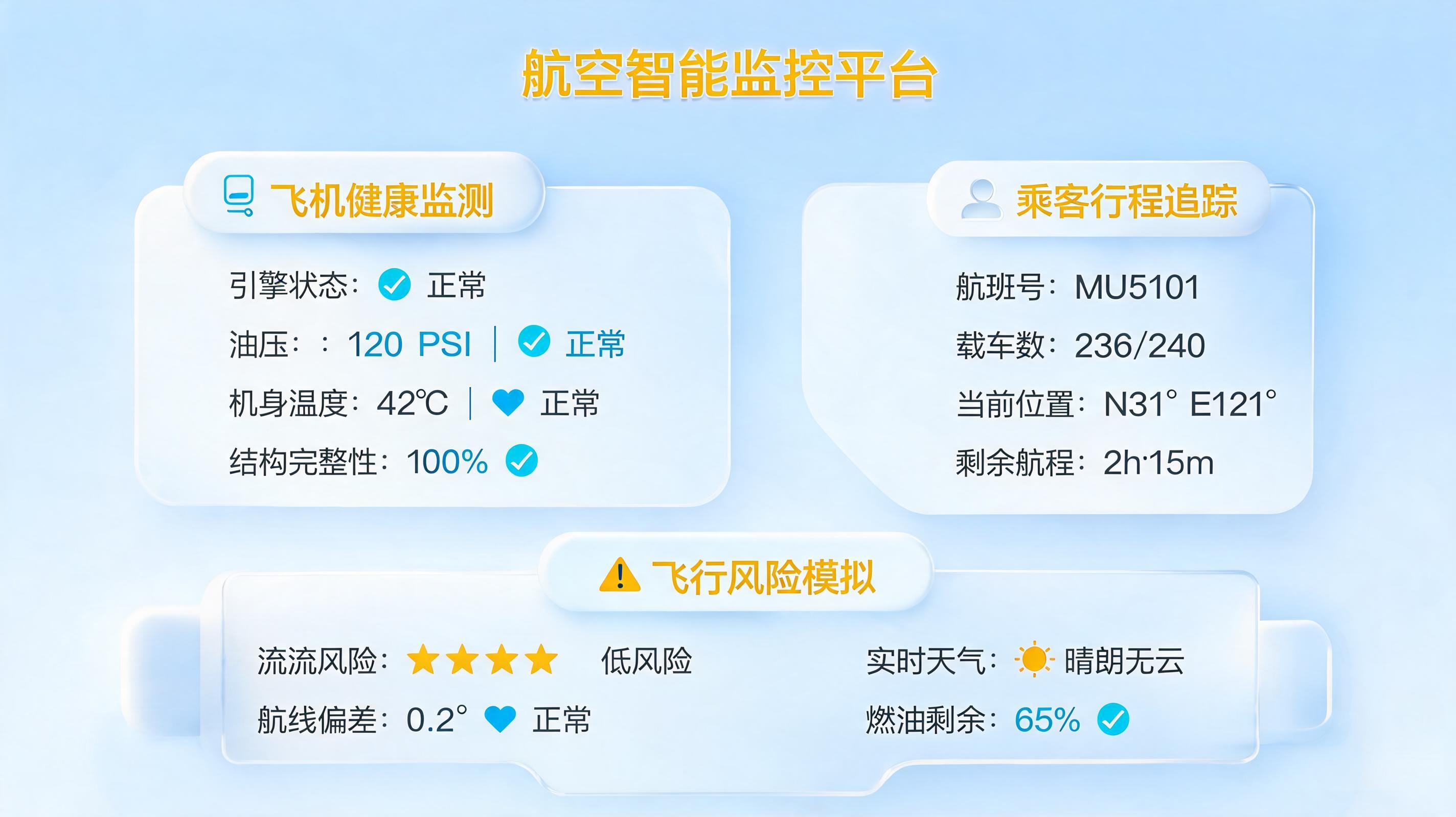 Agent在航空业的应用有哪些独特优势？一文详解智能体如何重塑航空运营_图1