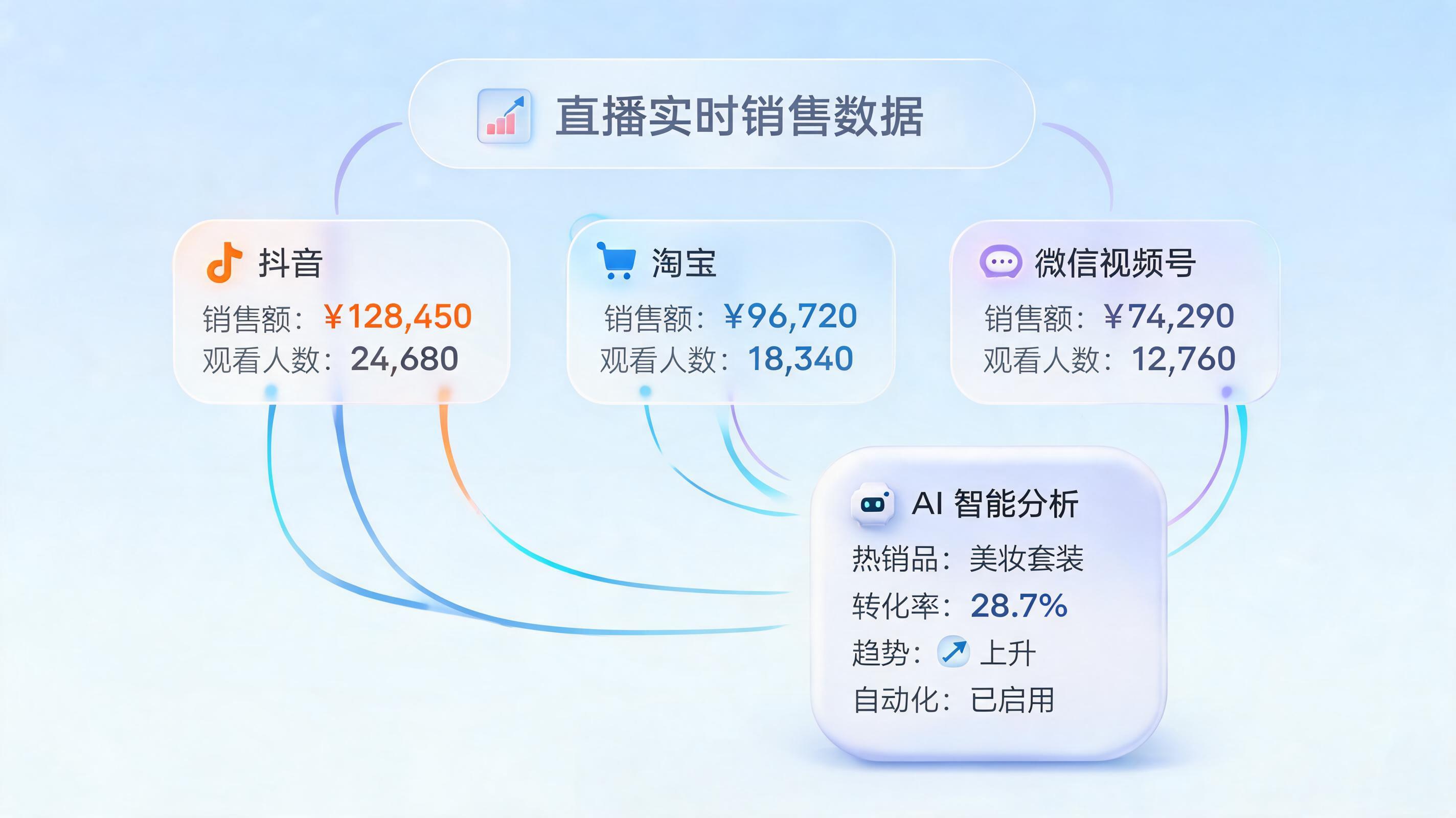 直播商品销量怎么自动统计?