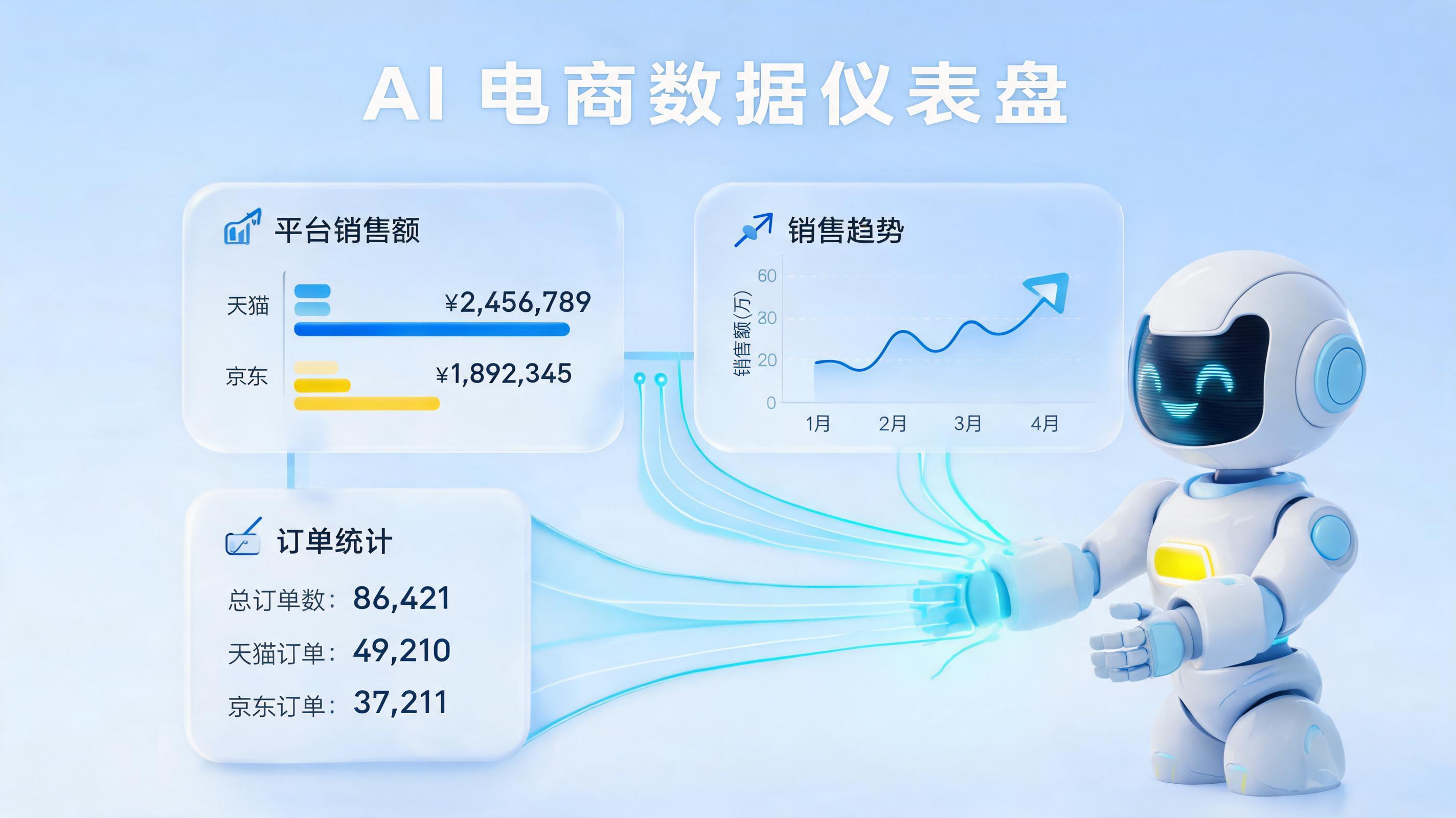 电商各平台销售表现怎么快速对比？一文拆解自动化数据聚合与分析方法
