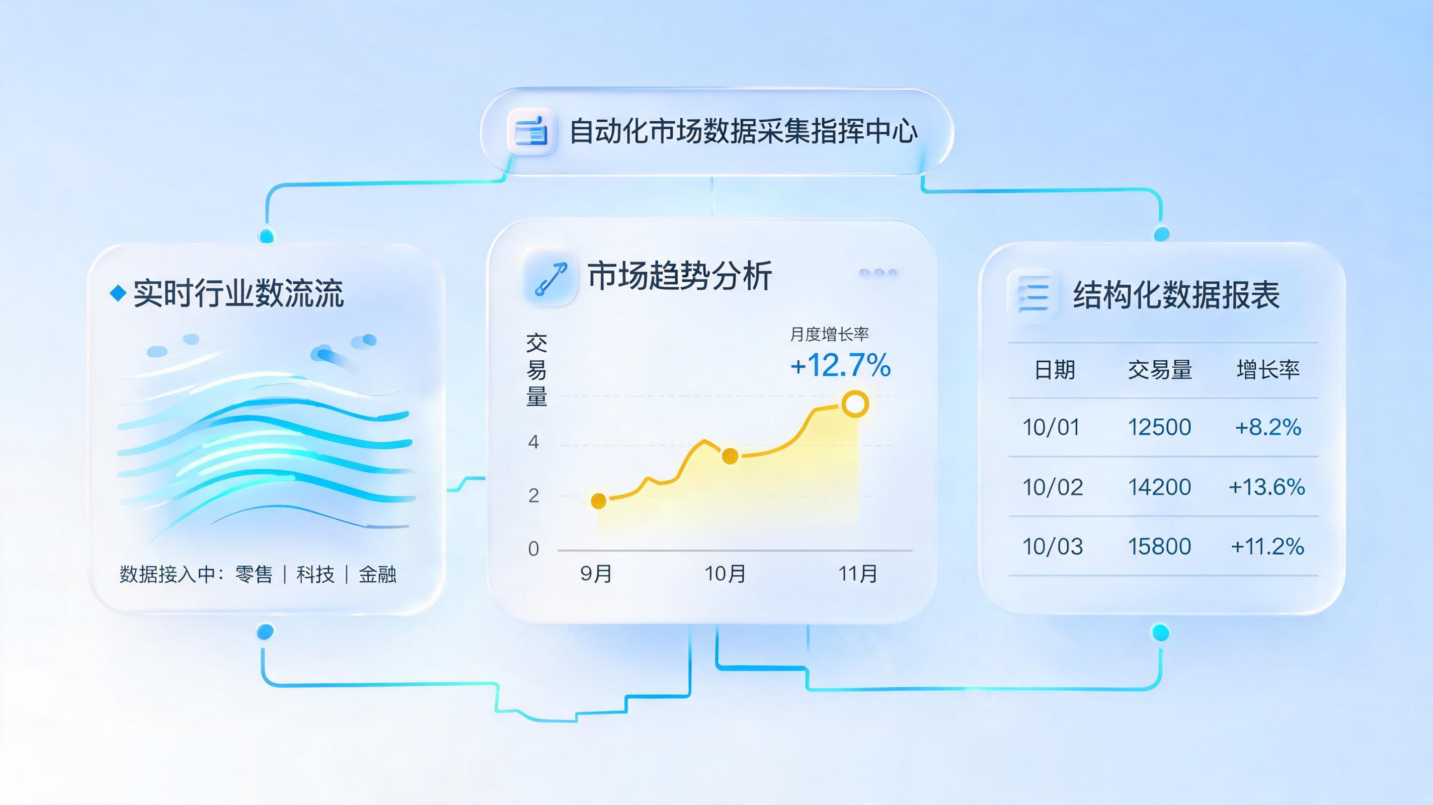 行业新品动态怎么自动追踪?企业必备的智能情报系统拆解