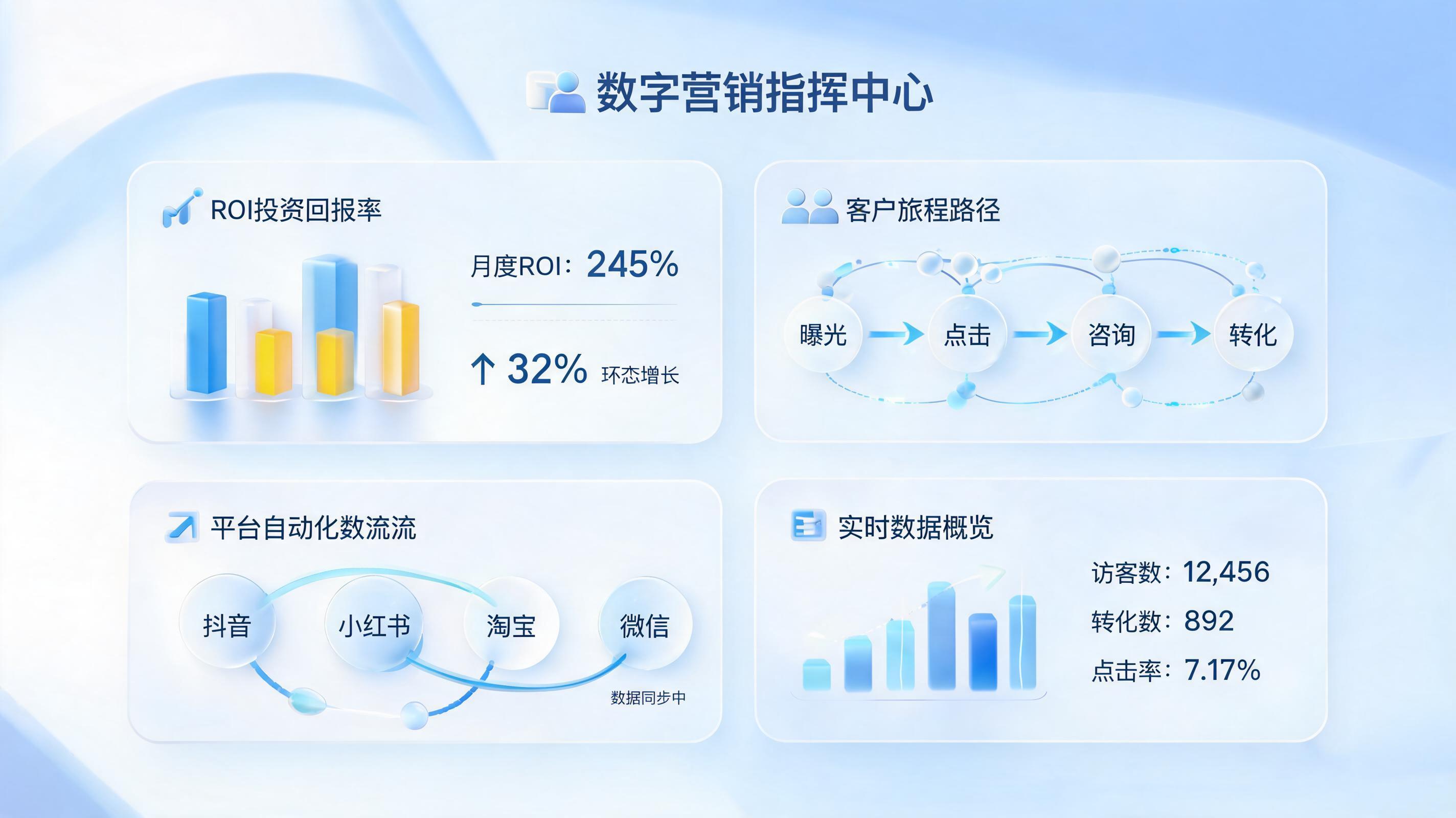 整体营销效率用AI怎么做？解锁数据驱动的一站式智能分析闭环_图1