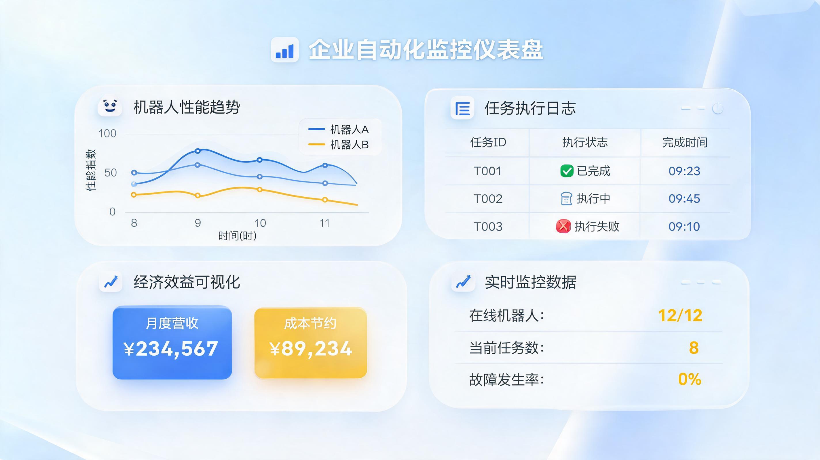 商品大盘趋势怎么快速分析?企业自动化大盘监控的实战指南