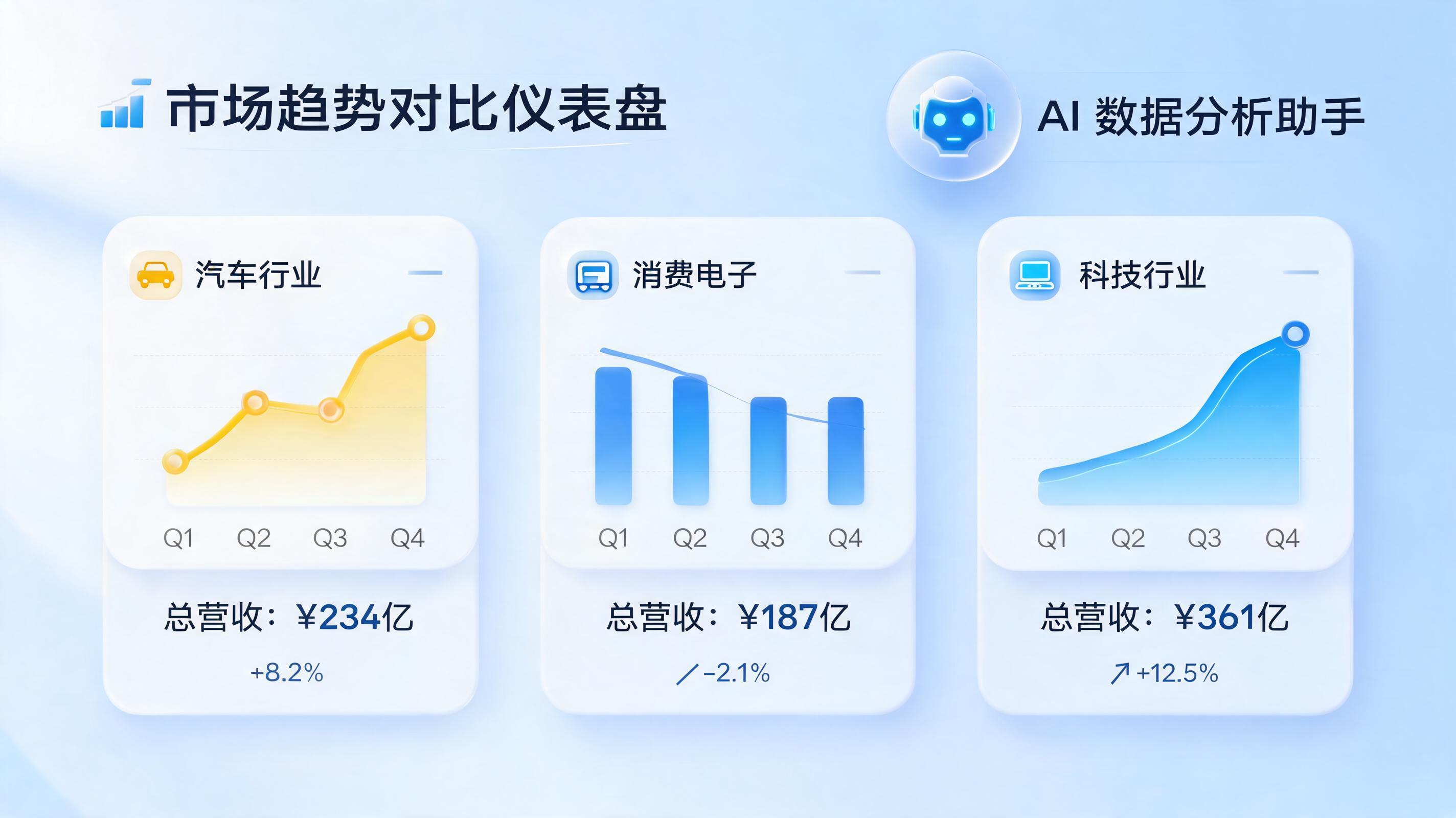 不同行业赛道表现怎么对比?零代码让AI智能体帮你5分钟生成竞品分析报告