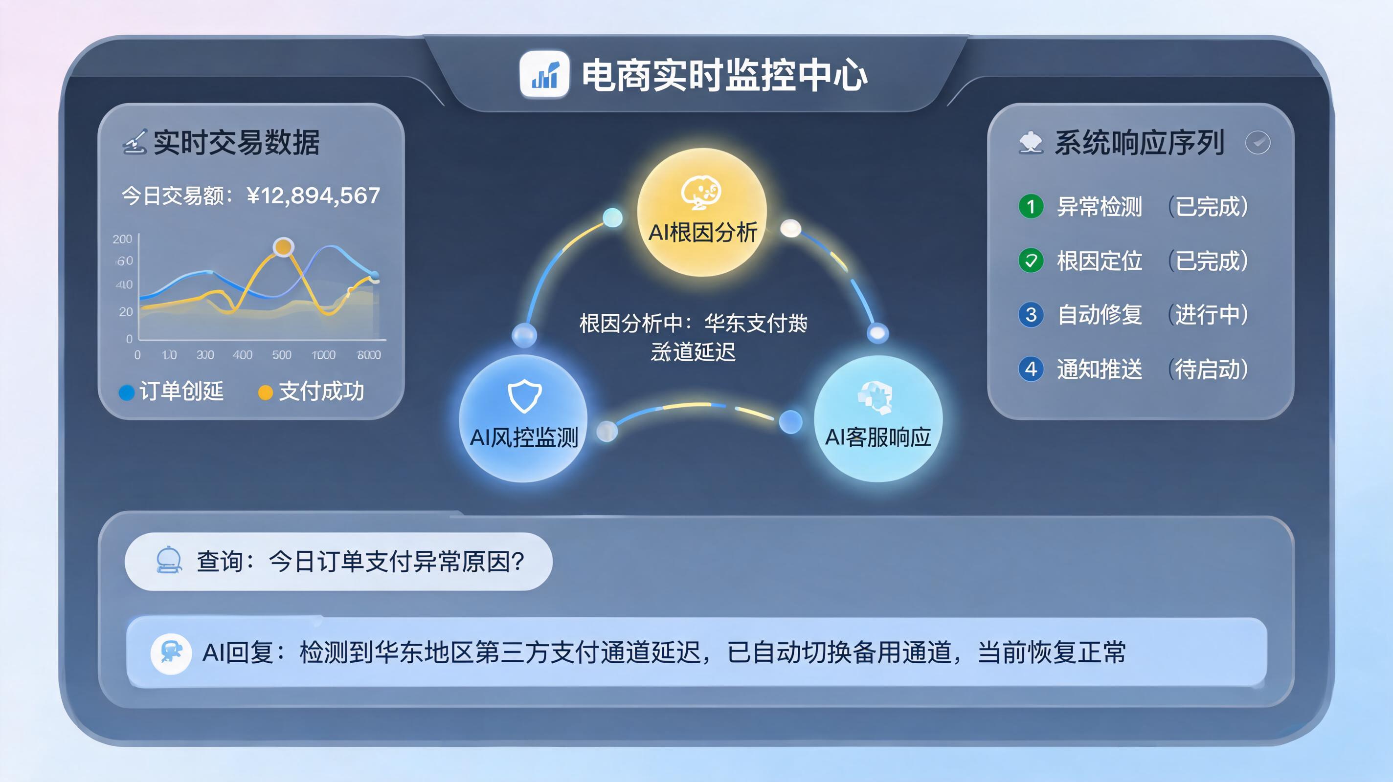怎么用 Agent 实时监控大促活动表现？一文详解智能监控体系_图1
