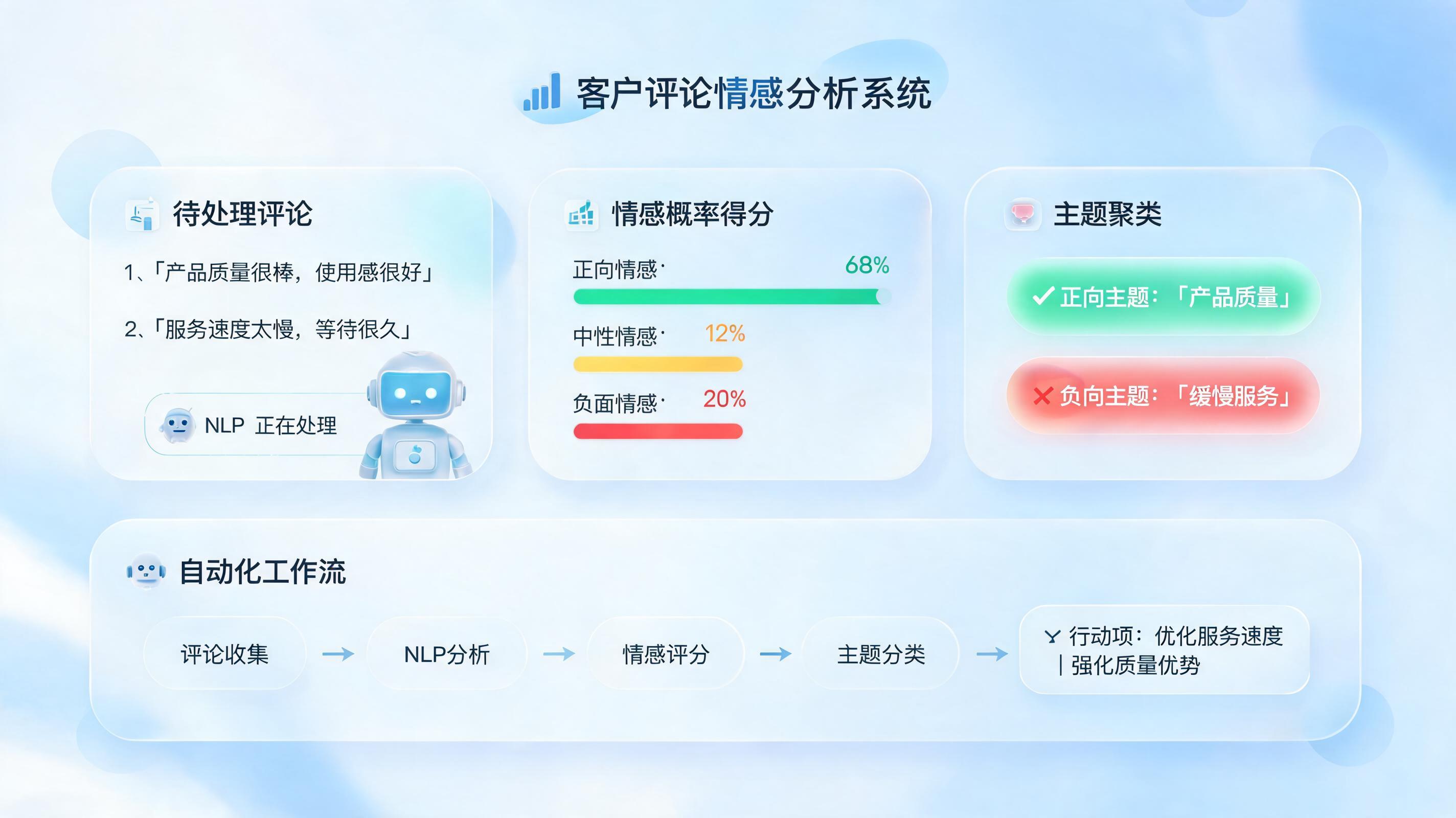 评论里的负面情绪可以用 AI 自动识别吗?