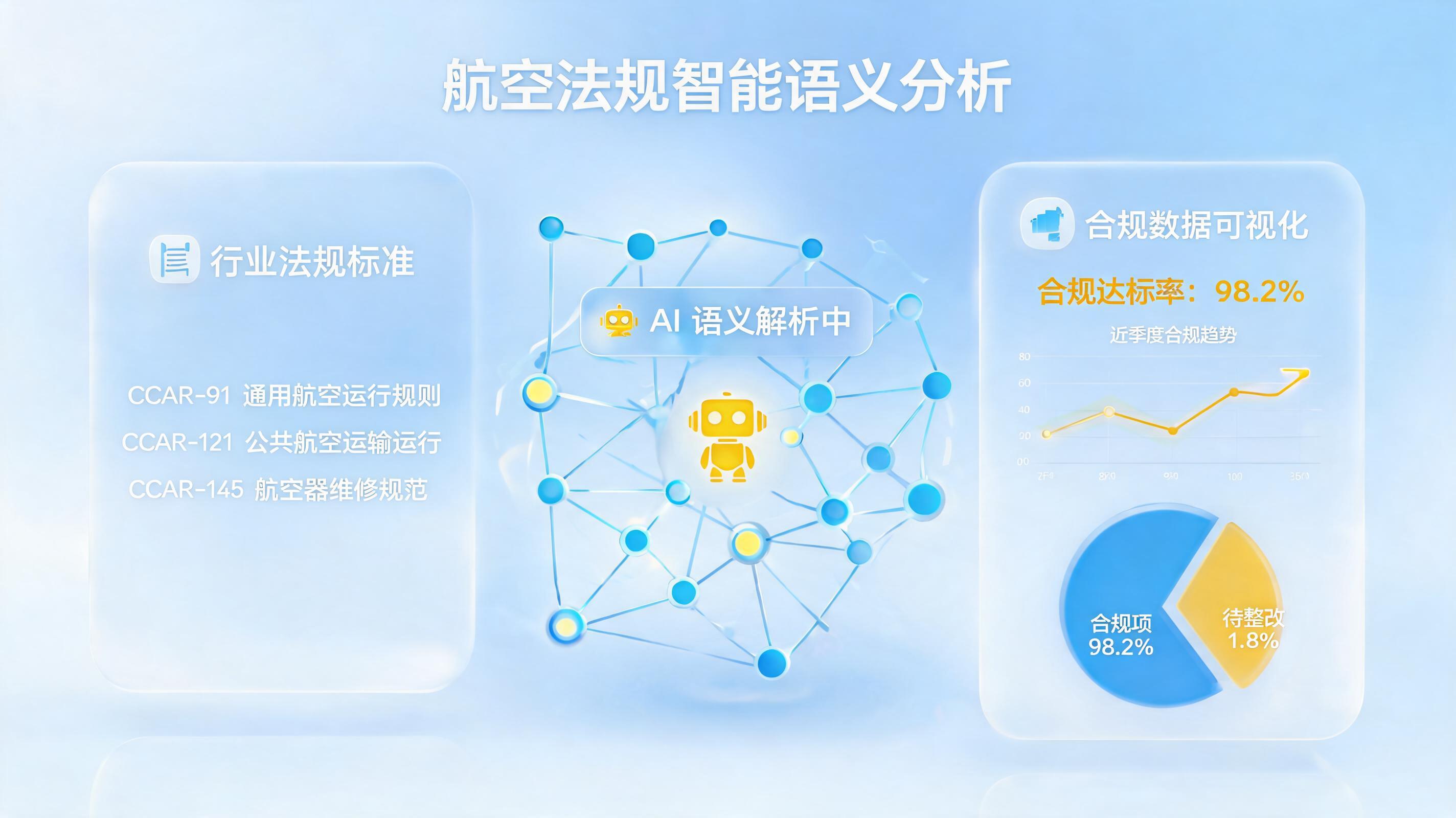 航空行业知识库怎么建?一套方法打造企业专属智能资料中心