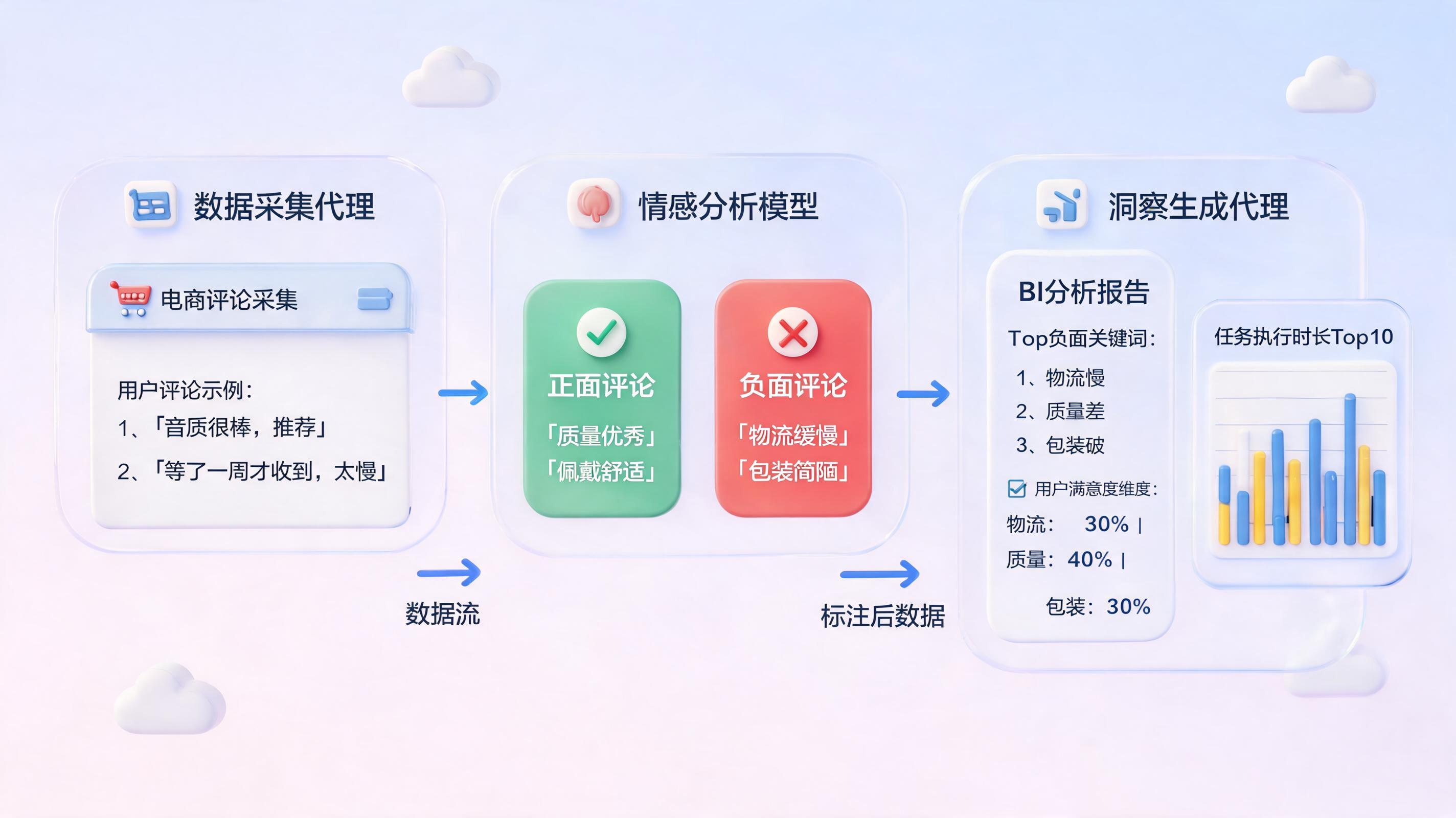 产品评论关键词怎么自动提取？AI智能体实现竞品分析全流程自动化的核心拆解_图1