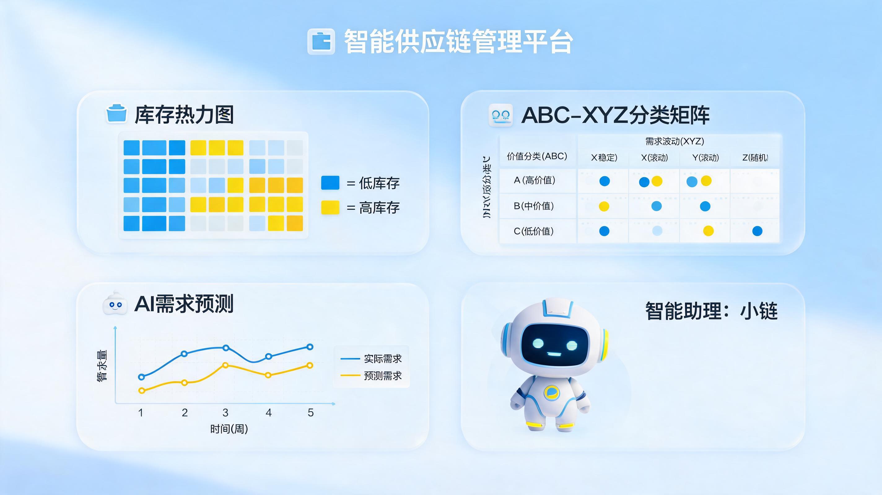 库存积压商品如何自动识别?一文详解三大核心策略