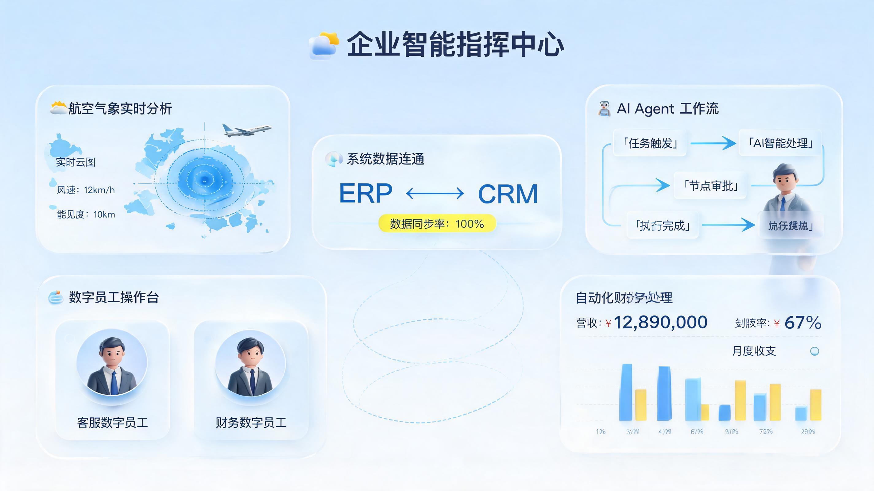 智能气象服务与AI Agent:航空业如何提升准点率15%以上?一文揭开未来组织效率之谜
