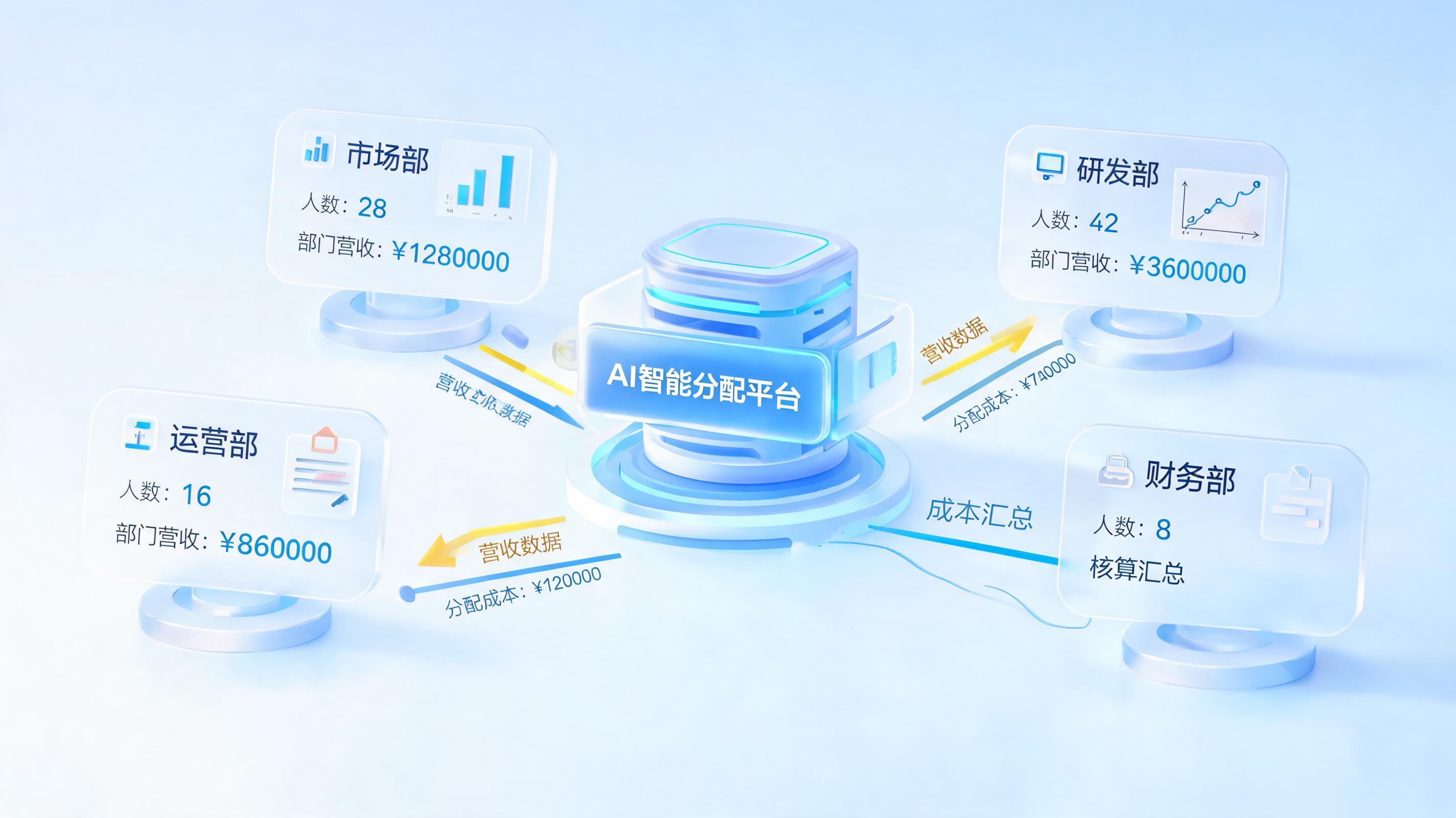 部门费用自动分摊如何实现？一文看懂降本增效的数字化路径_图1