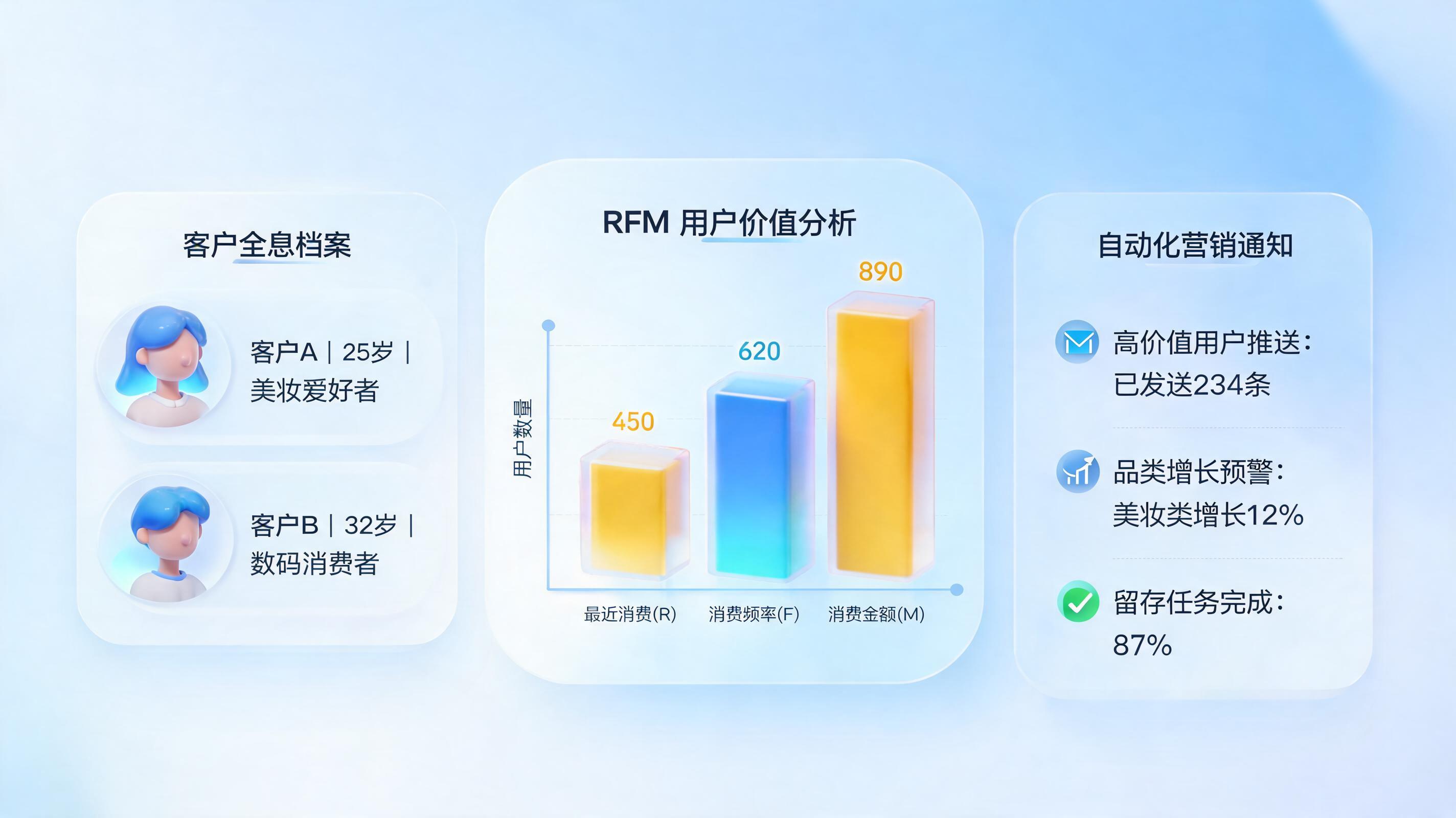 AI自动分析会员消费习惯能做到吗？从数据采集到精准营销的全闭环解读_图1