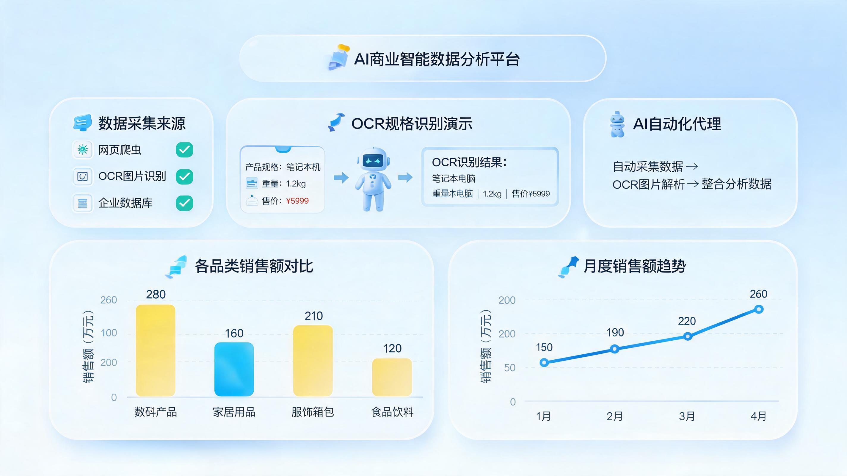 不同品类商品表现怎么快速对比？企业级智能体实现全维度自动化分析_图1