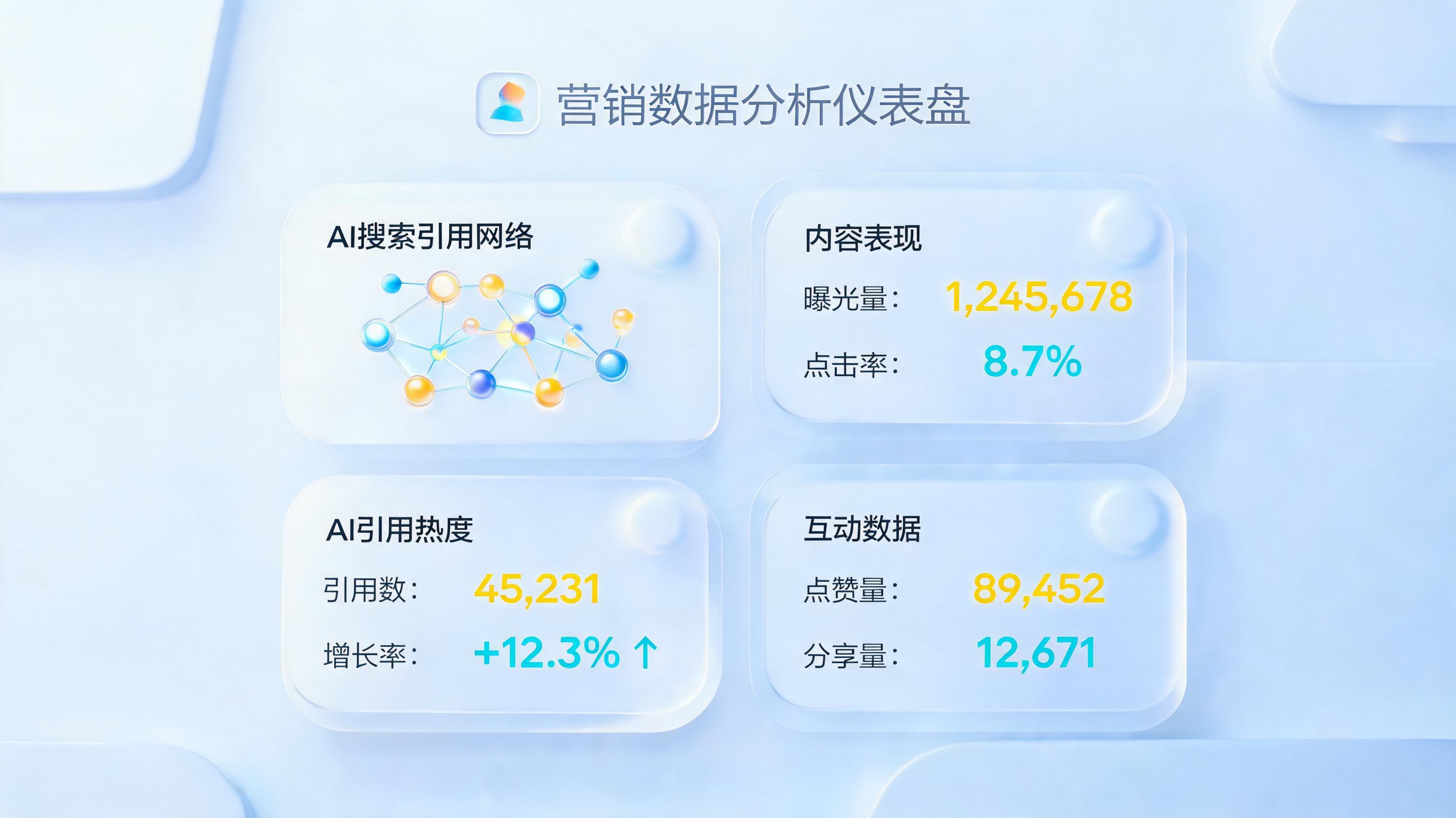 AI自动评估推广渠道效果是什么，真的可行吗？2026企业营销必备指南_图1