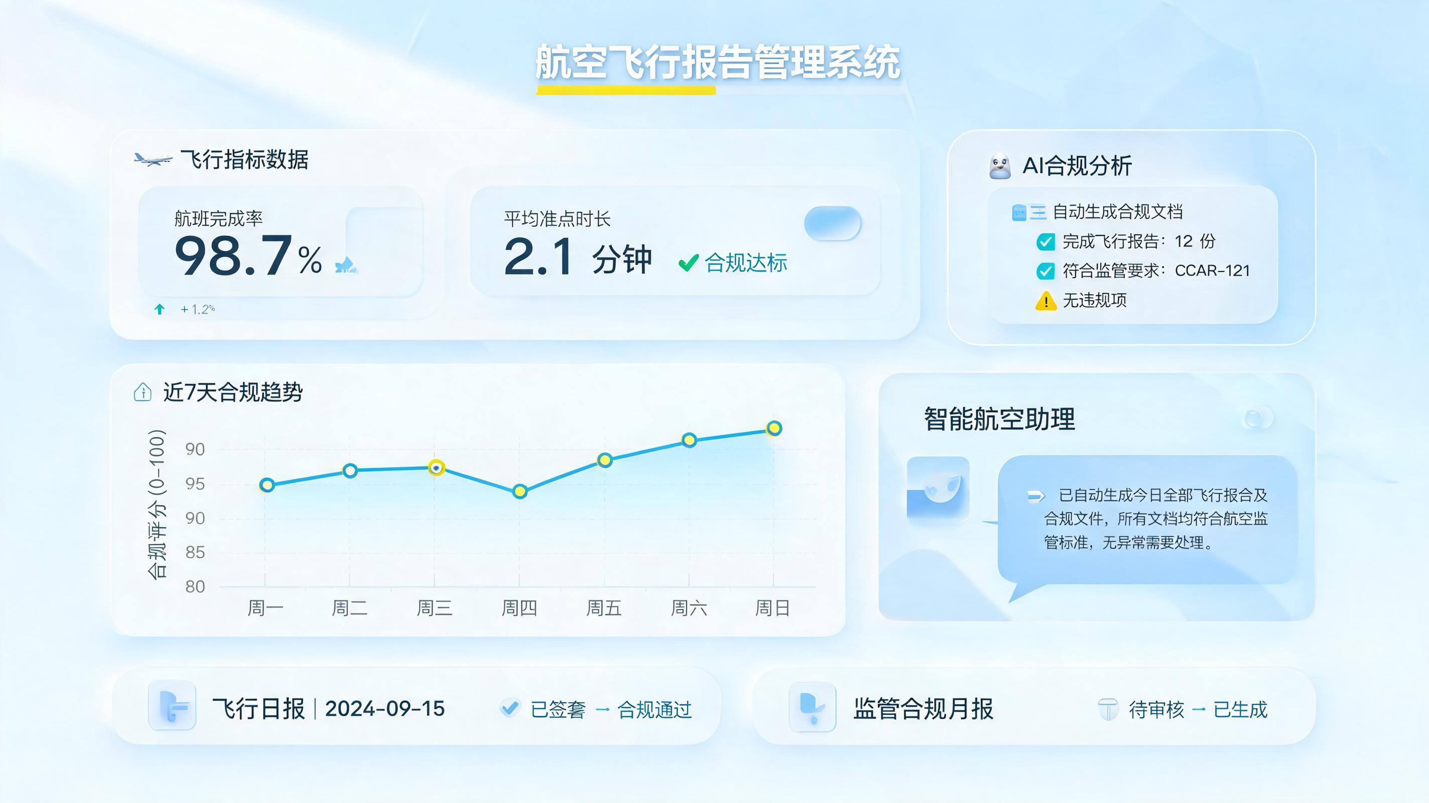 航空业如何自动生成航运报告和法律文书？企业合规降本增效指南_图1