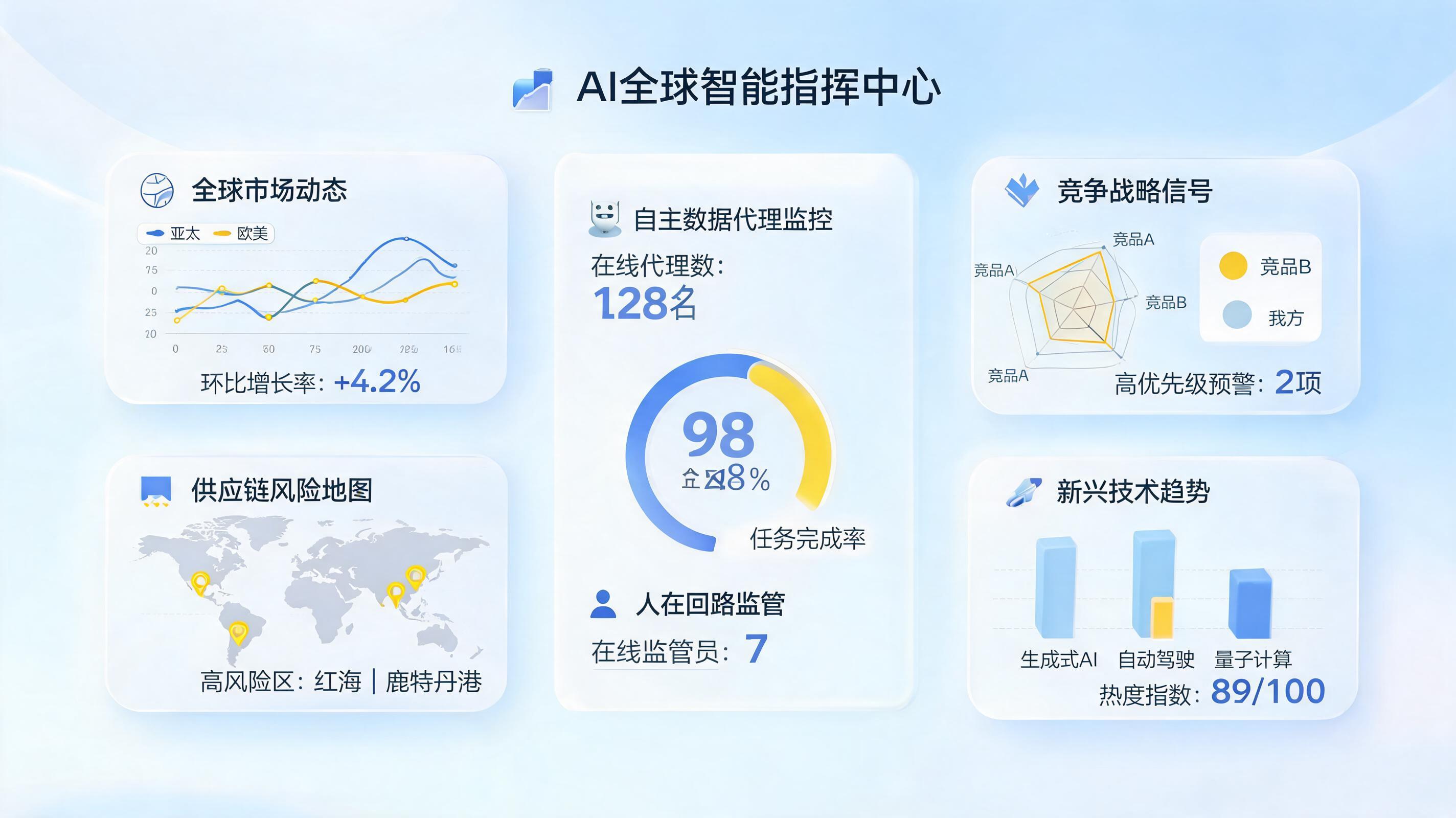 AI智能体 vs 数字员工:Agent 怎么自动监控行业市场动态?一文详解2025最新落地实践