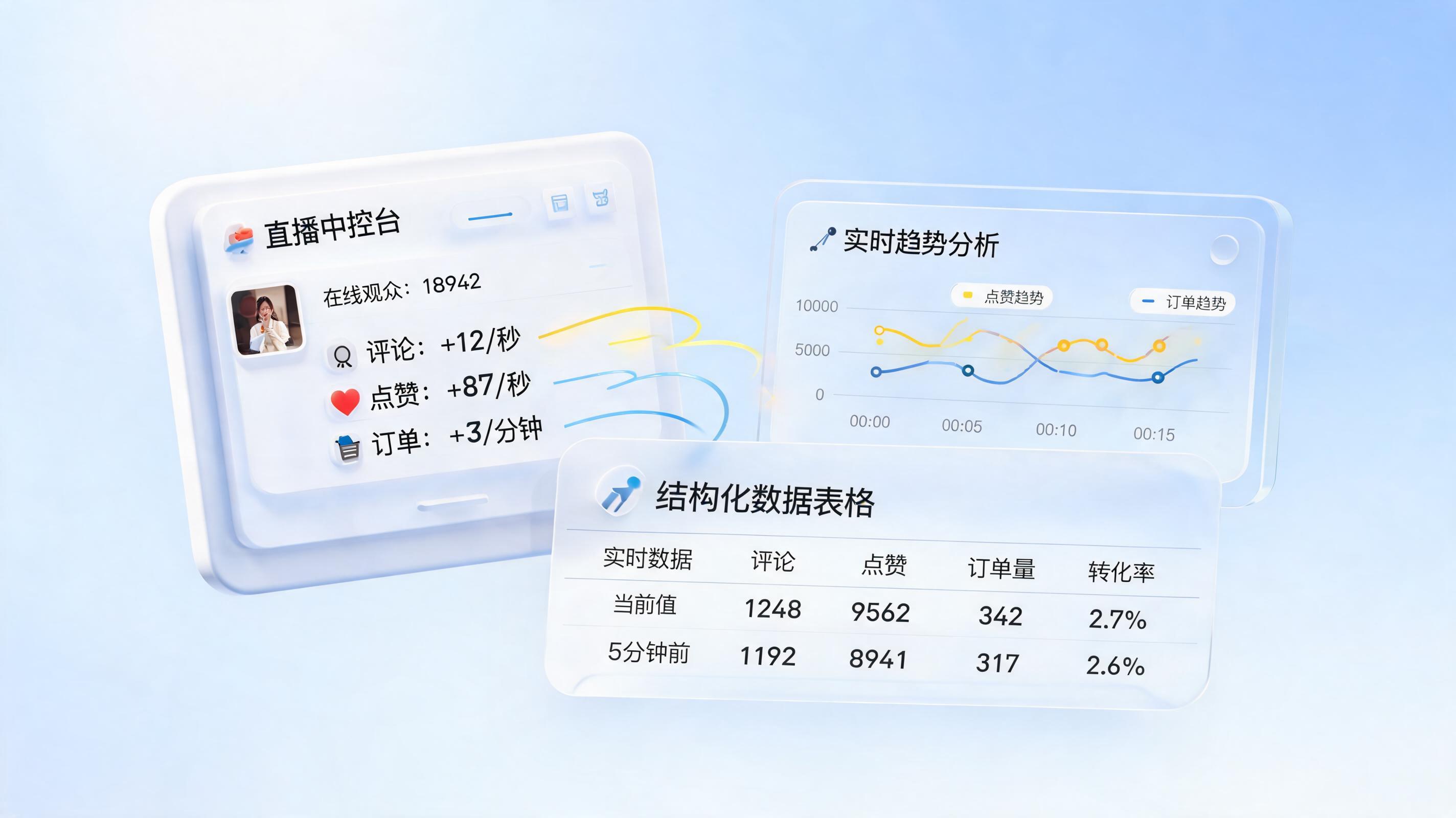 直播互动数据自动提取:是什么?一文详解企业高效运营方法论