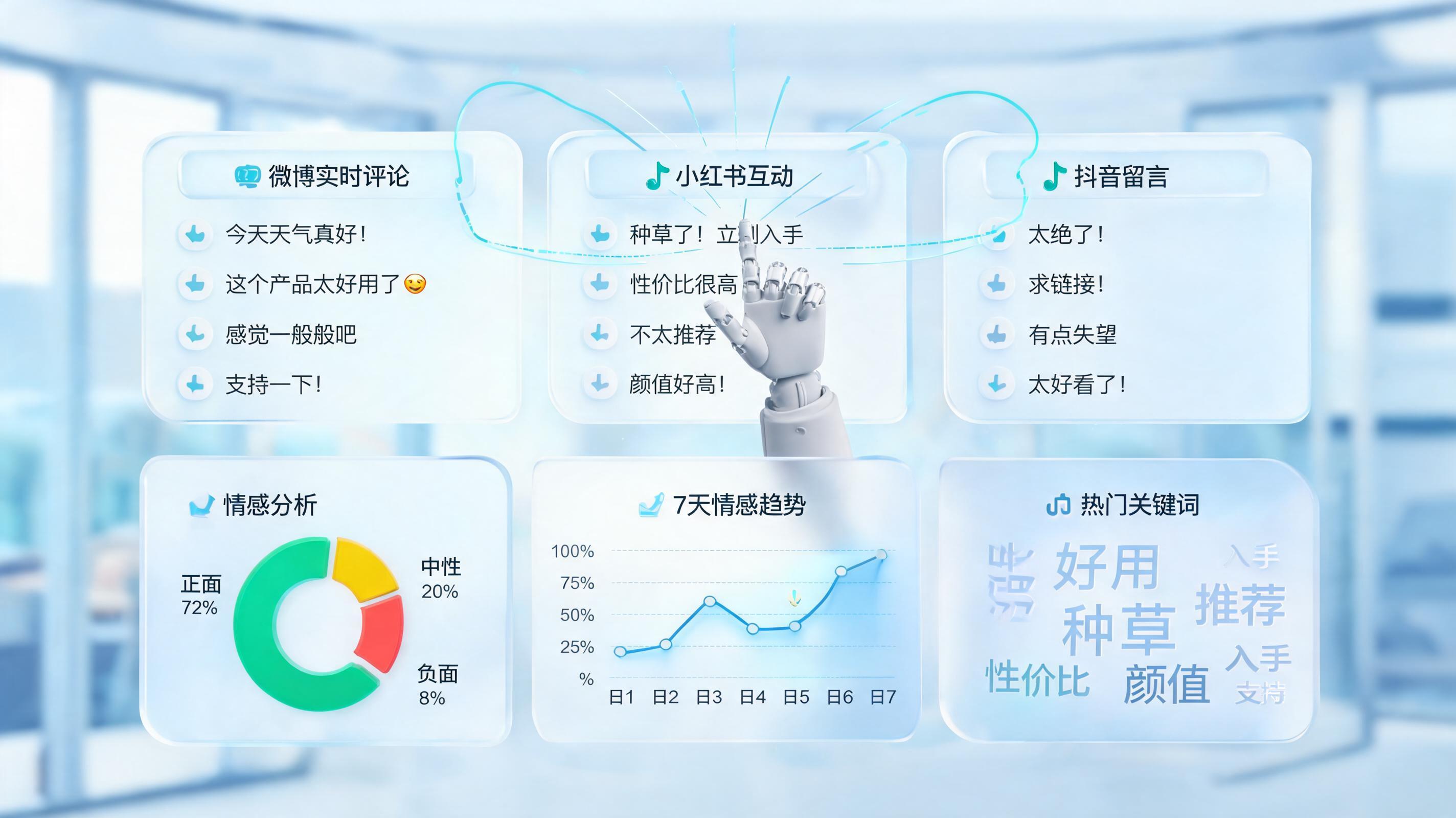 评论热点趋势怎么自动分析？一文看懂AI驱动的高效洞察全路径_图1
