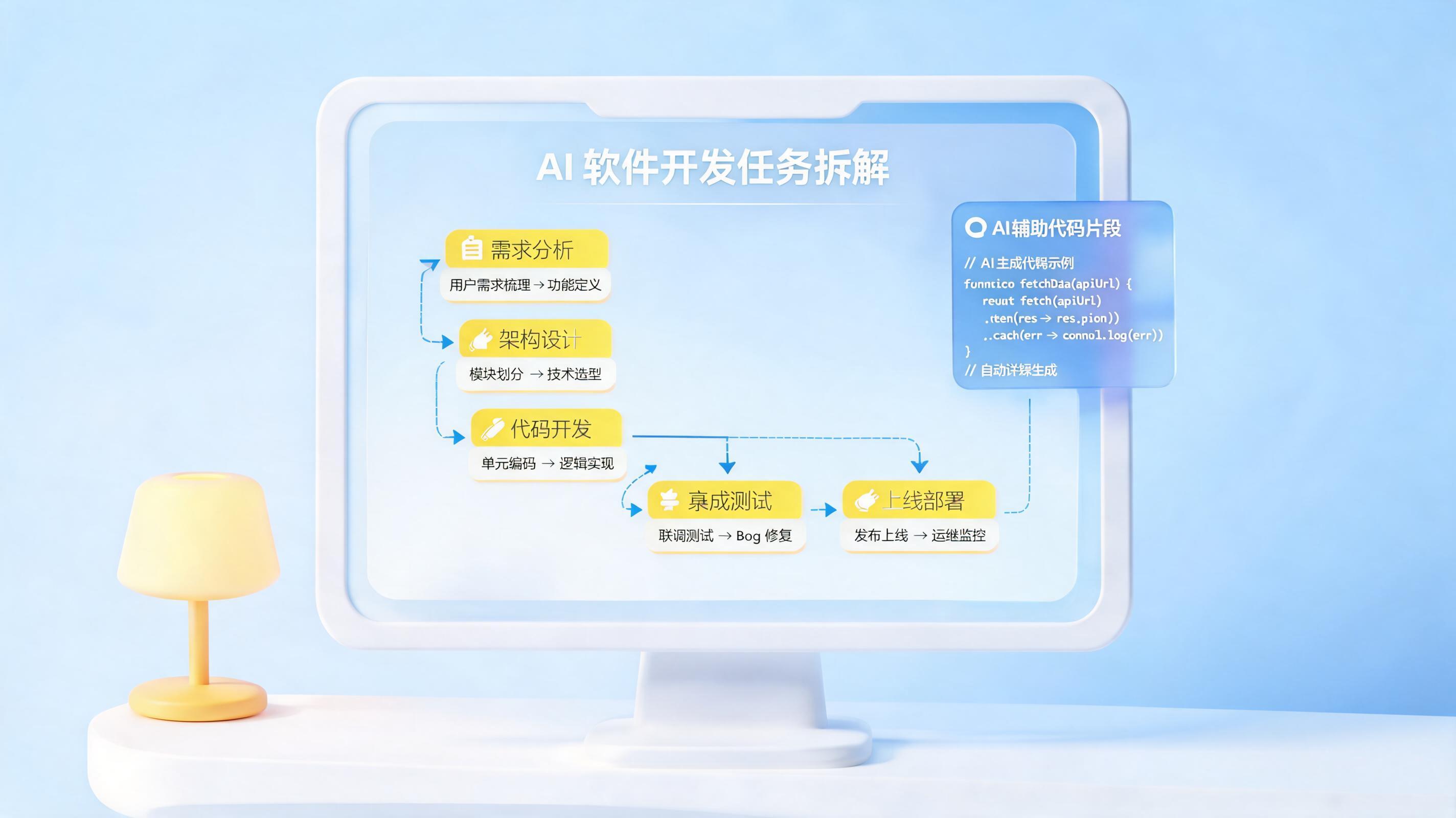豆包任务模式开发软件怎么样？从代码生成到项目管理的实测体验_图1