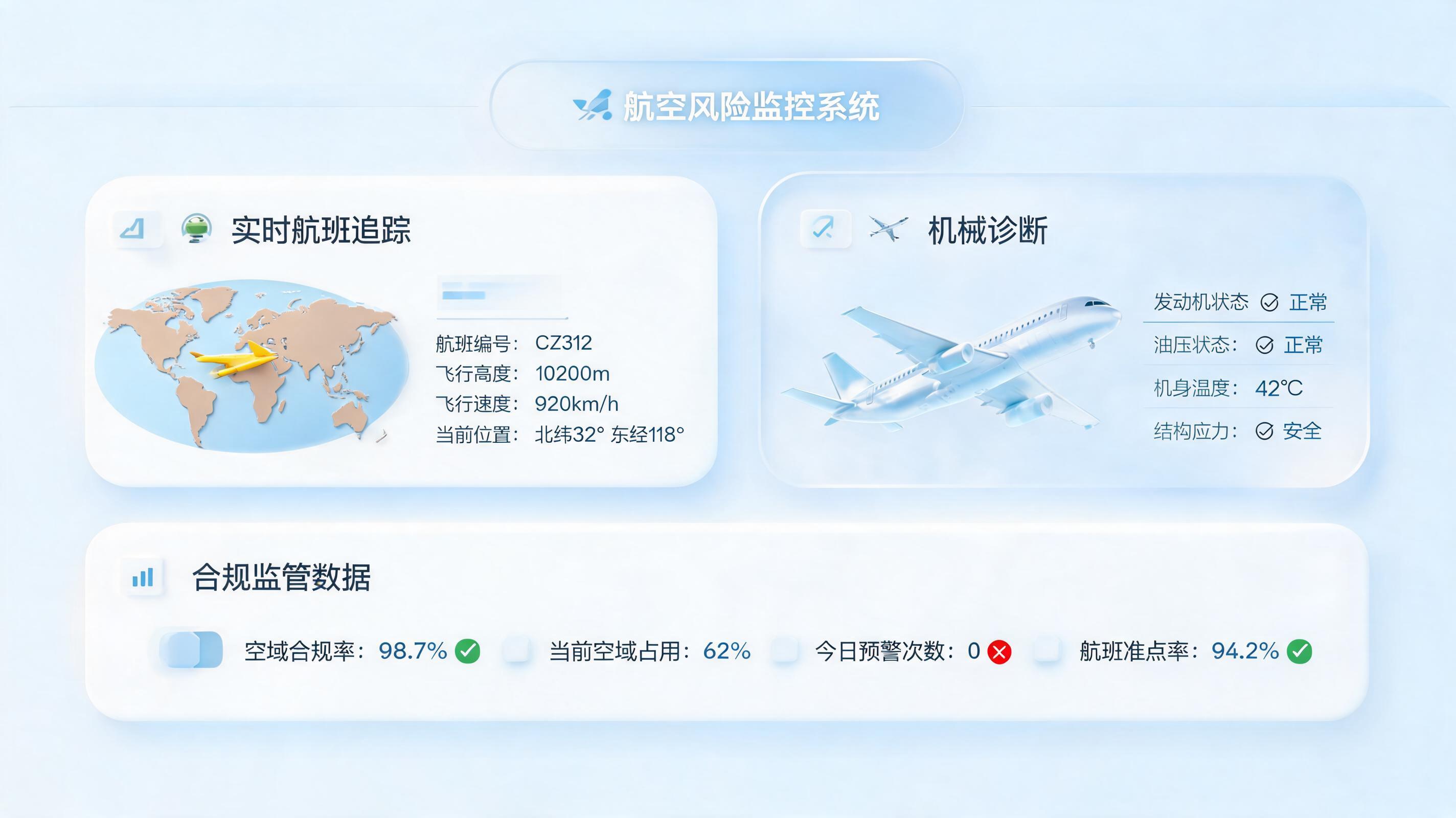 航空业风险监控要从哪些数据源获取信息？一文详解六大权威渠道与避坑指南_图1