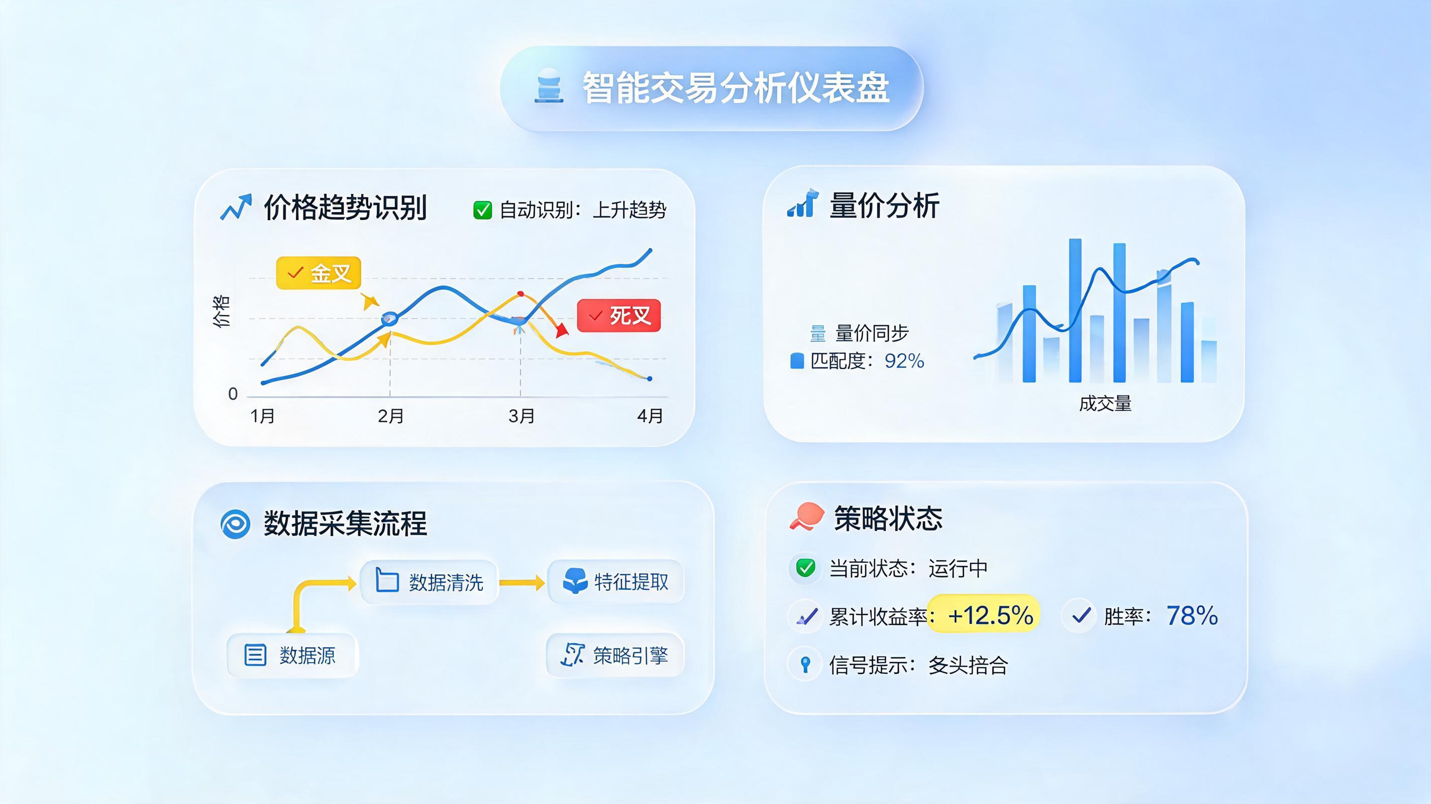 行业价格走势怎么自动分析?企业级自动化分析全流程拆解