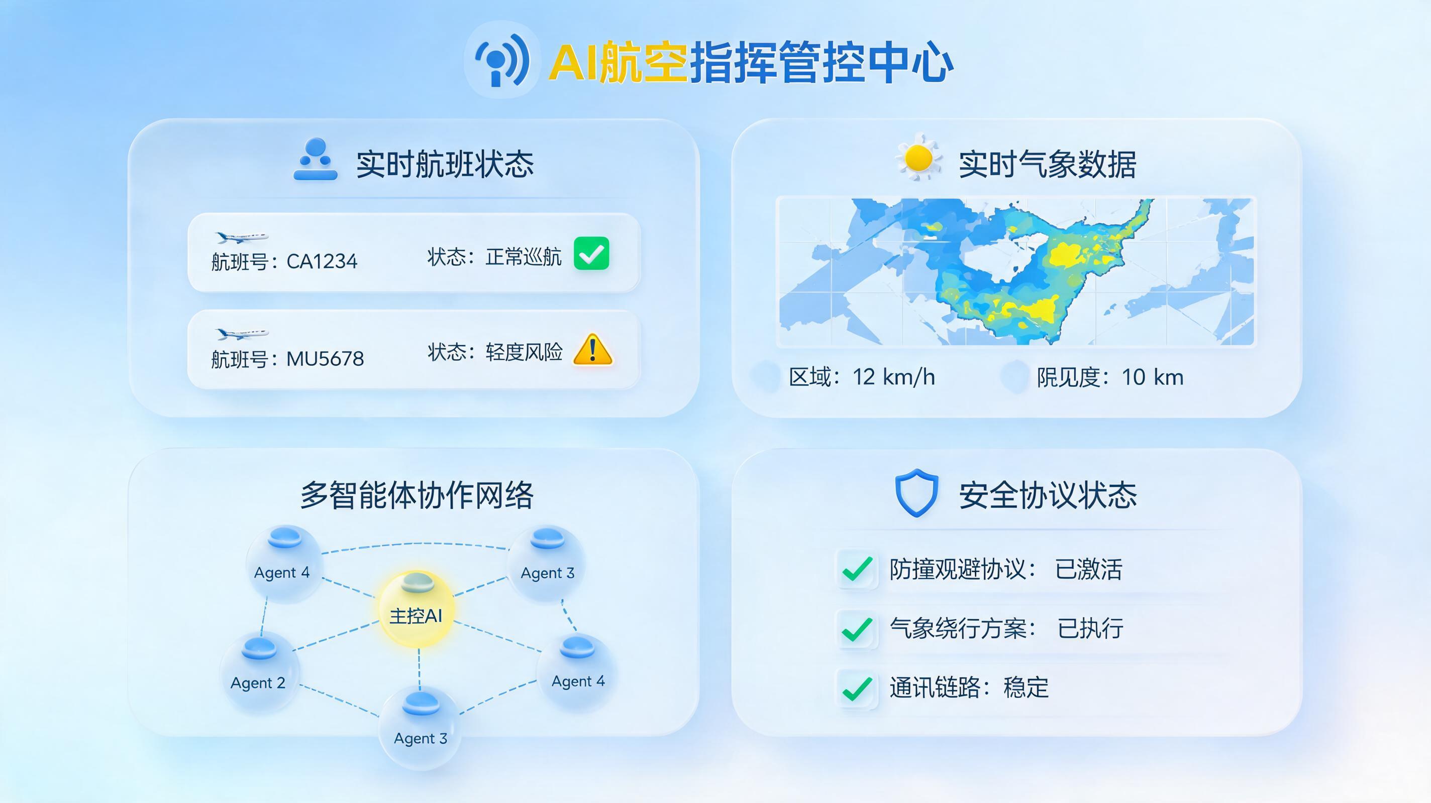 航空业风险提示智能体是如何工作的?一文看懂从预警到协同的自主决策闭环