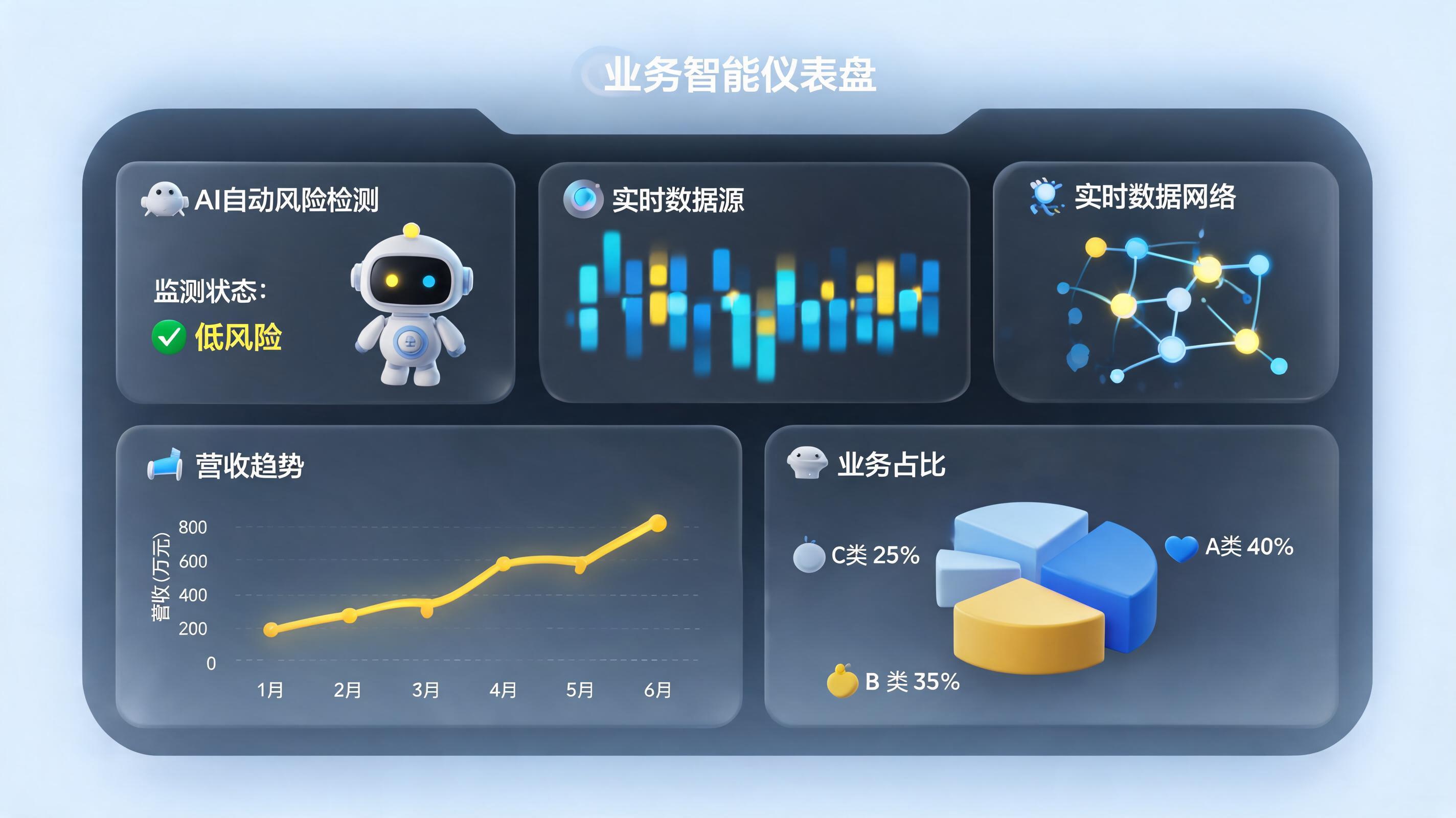 大盘经营异常怎么自动预警?企业必备的智能风控实战指南