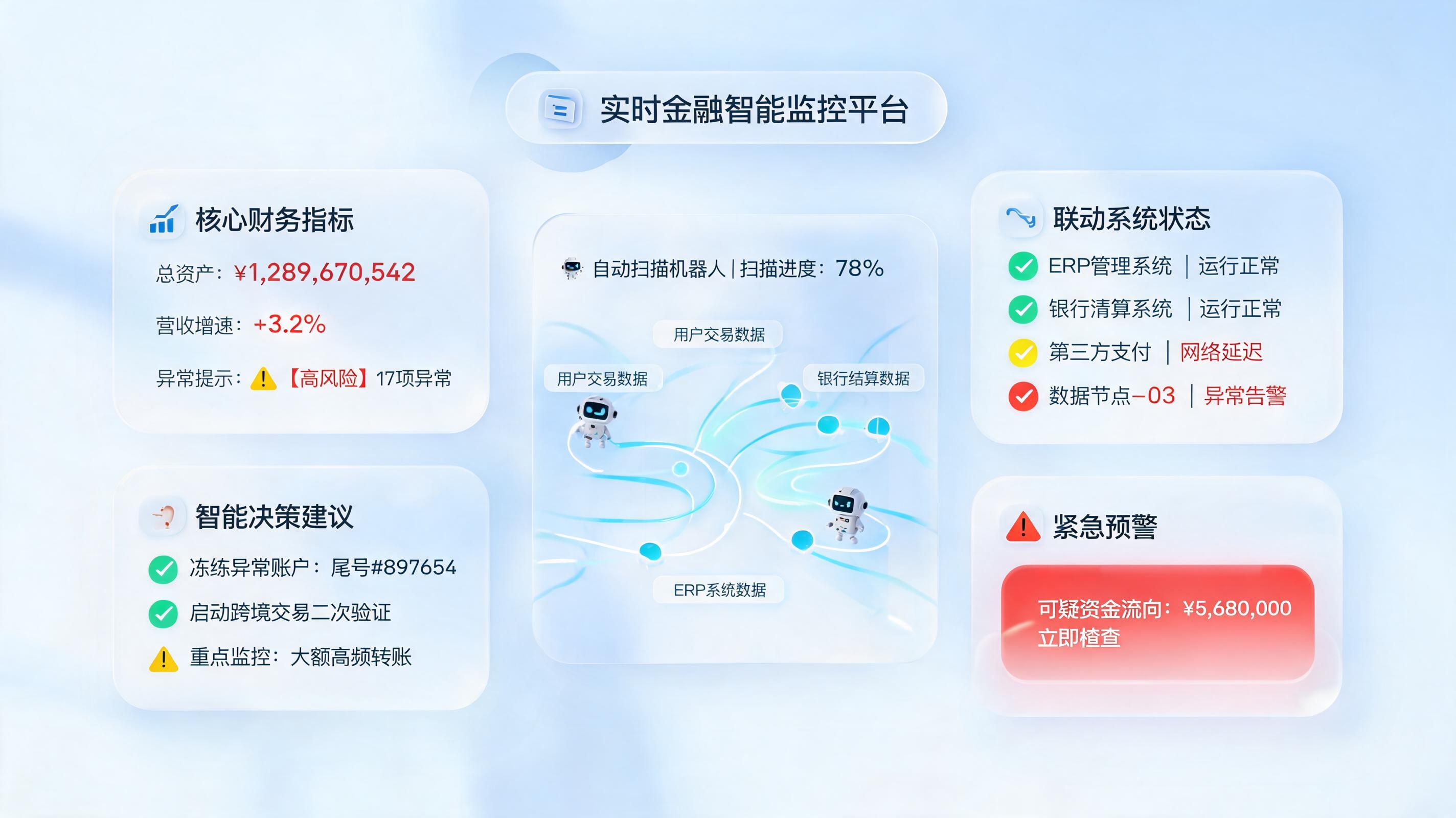 财务数据异常怎么自动预警？从人工核对到智能侦查的实战指南_图1