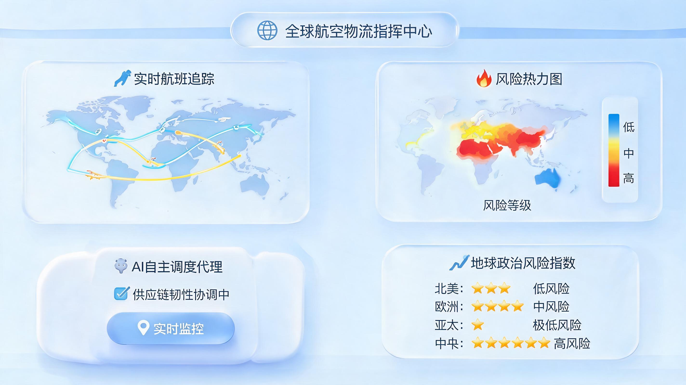 航空运输路线拥堵风险如何提前预测?数据驱动、智能体与全局韧性构建企业供应链“预警雷达”
