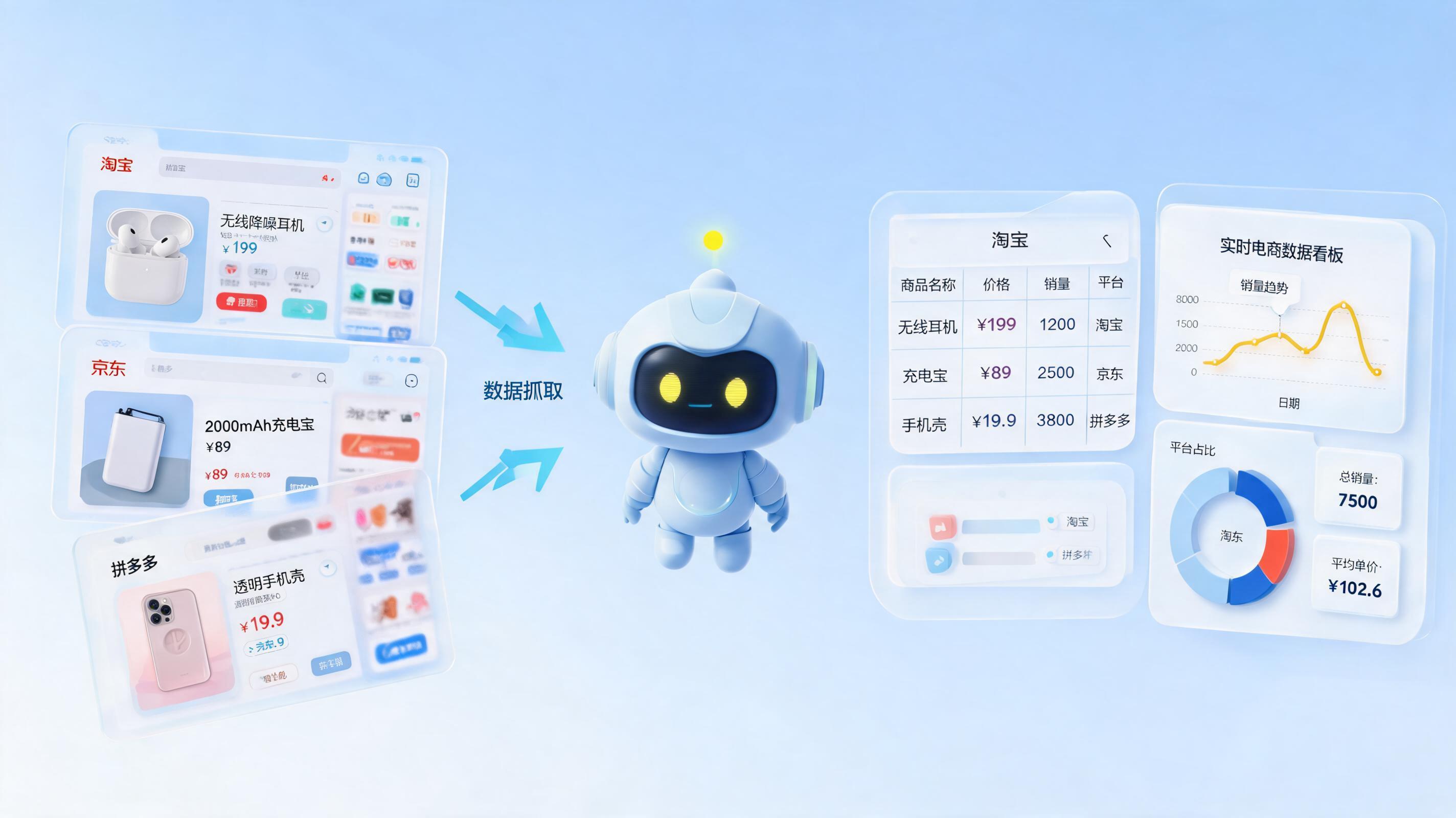 同行竞品大盘数据怎么自动抓取?零代码全流程实操指南(含避坑建议)