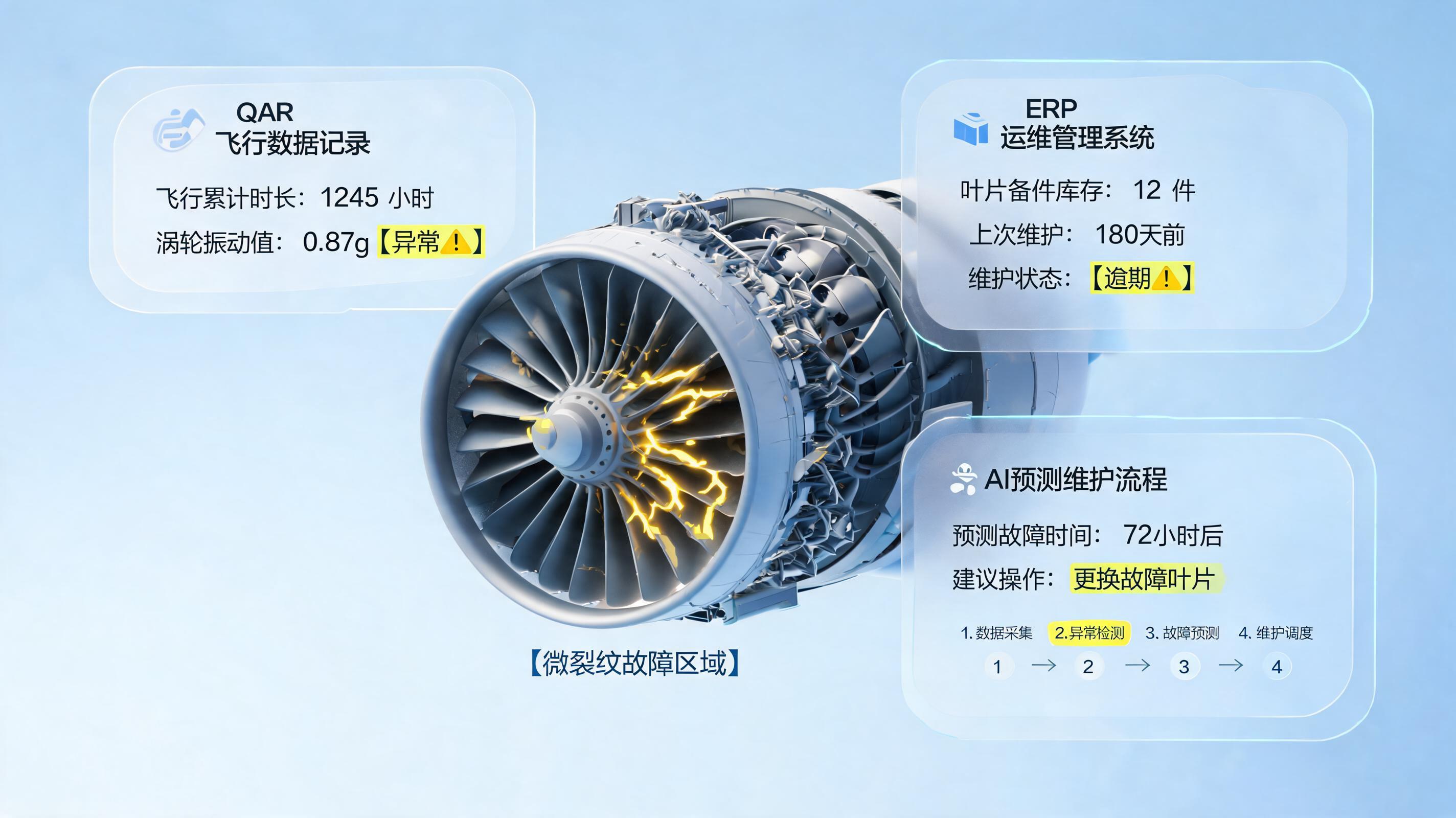 航空维修故障诊断准确率超90%如何实现?企业级AI智能体+RPA全流程拆解