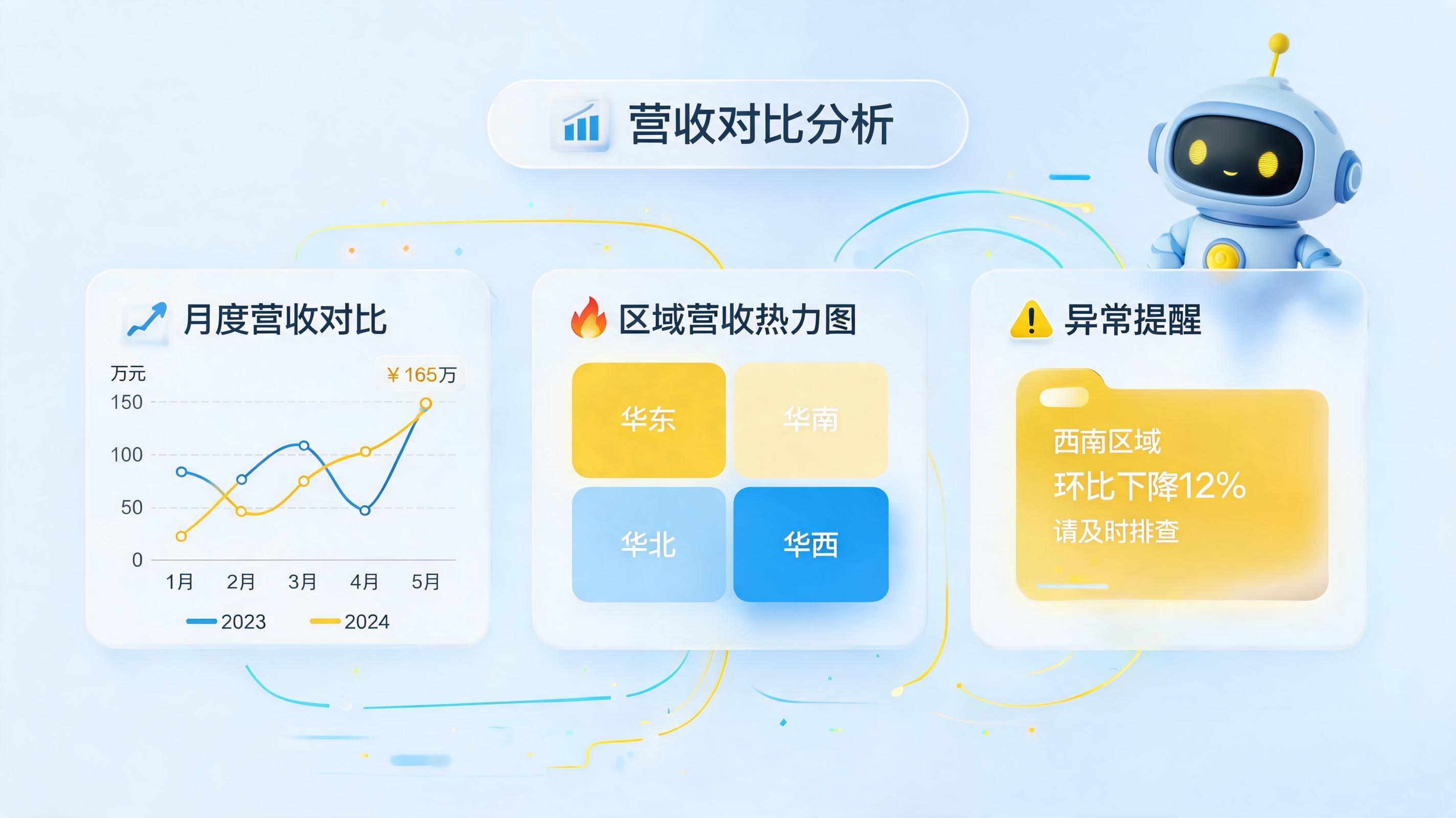 营收数据怎么自动对比分析?一文拆解从数据采集到效益看板的完整路径