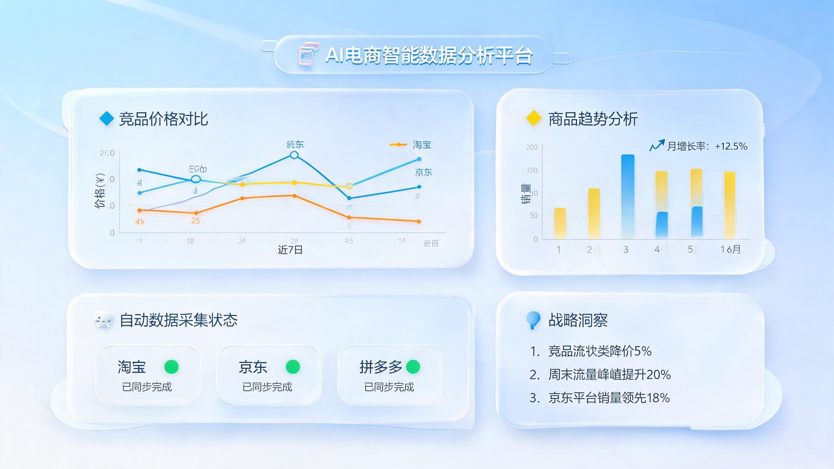同行店铺大促数据怎么自动抓取？零代码智能采集与竞品分析全攻略_图1